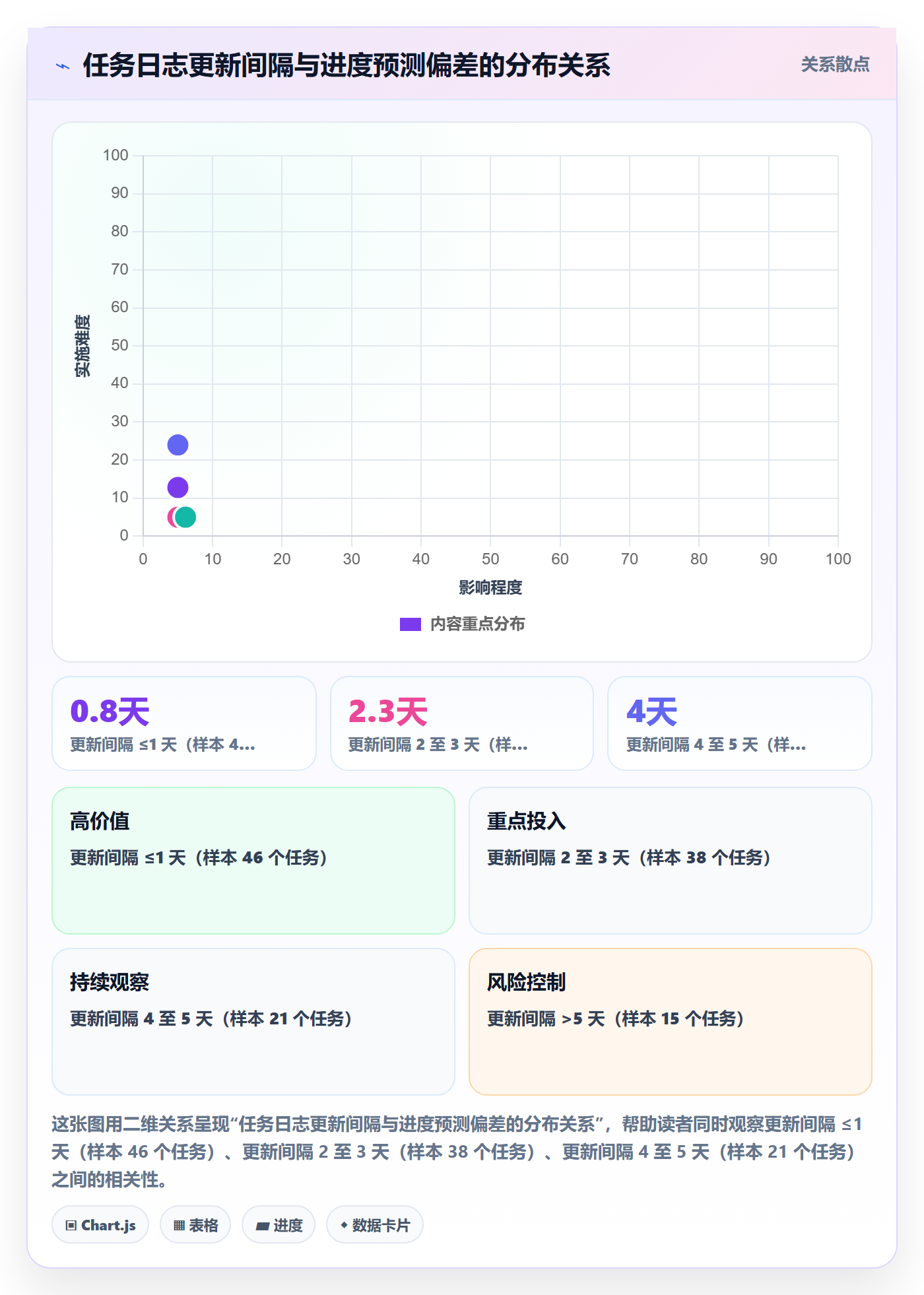 进度日志怎么做?研发团队入门指南:进度跟踪从0到1