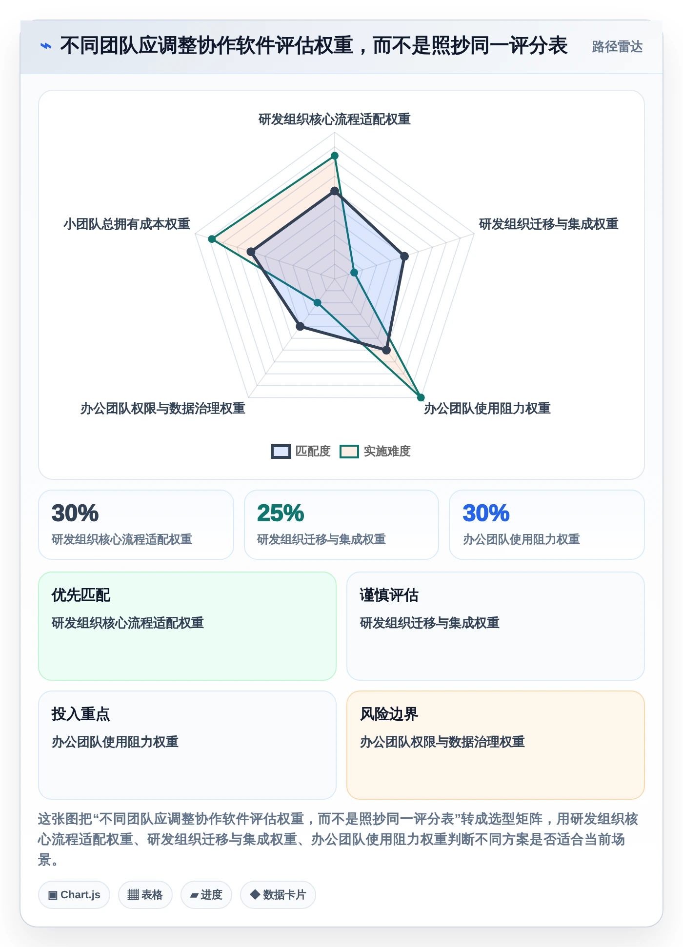 提升团队生产力：2026年最值得投资的5大团队协作软件