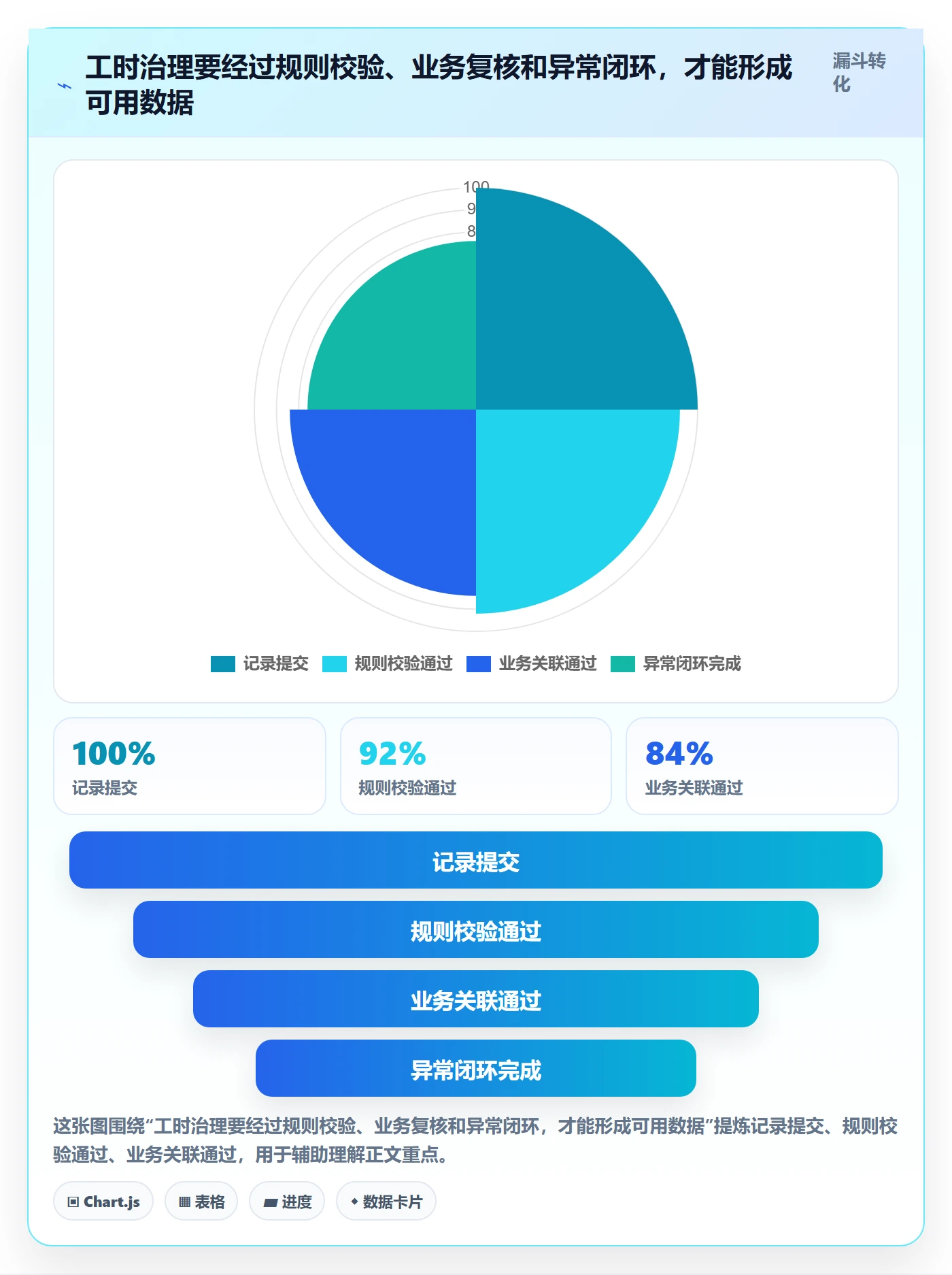 项目工时管理指南:企业管理者如何做好工时表,风险控制全流程