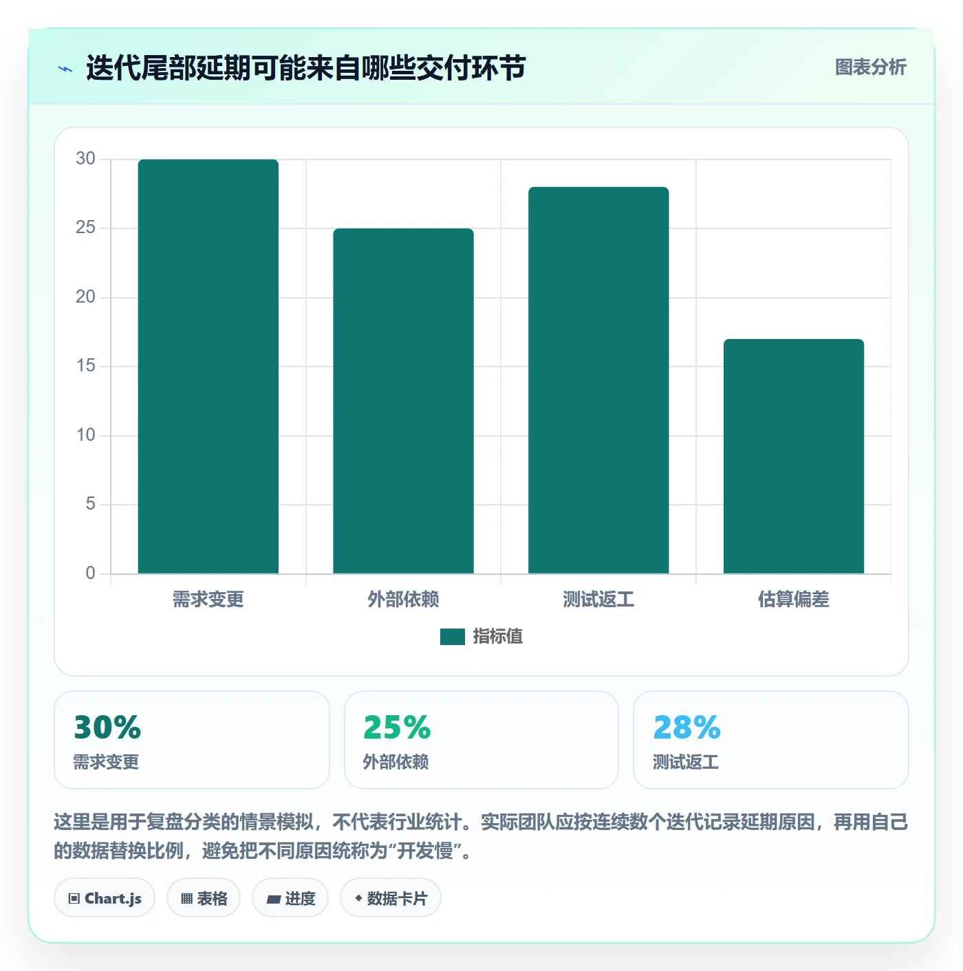 迭代进度怎么做？研发团队实操方法：迭代管理从0到1