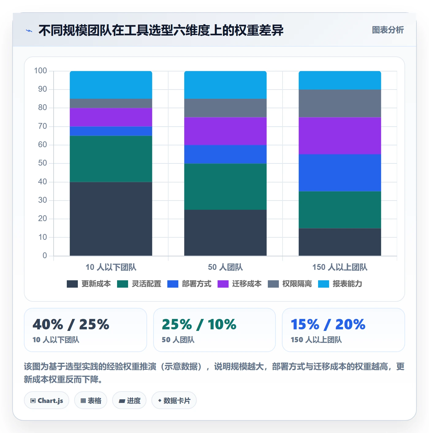 进度跟踪进度日志全流程:产品经理最佳实践与一文讲清