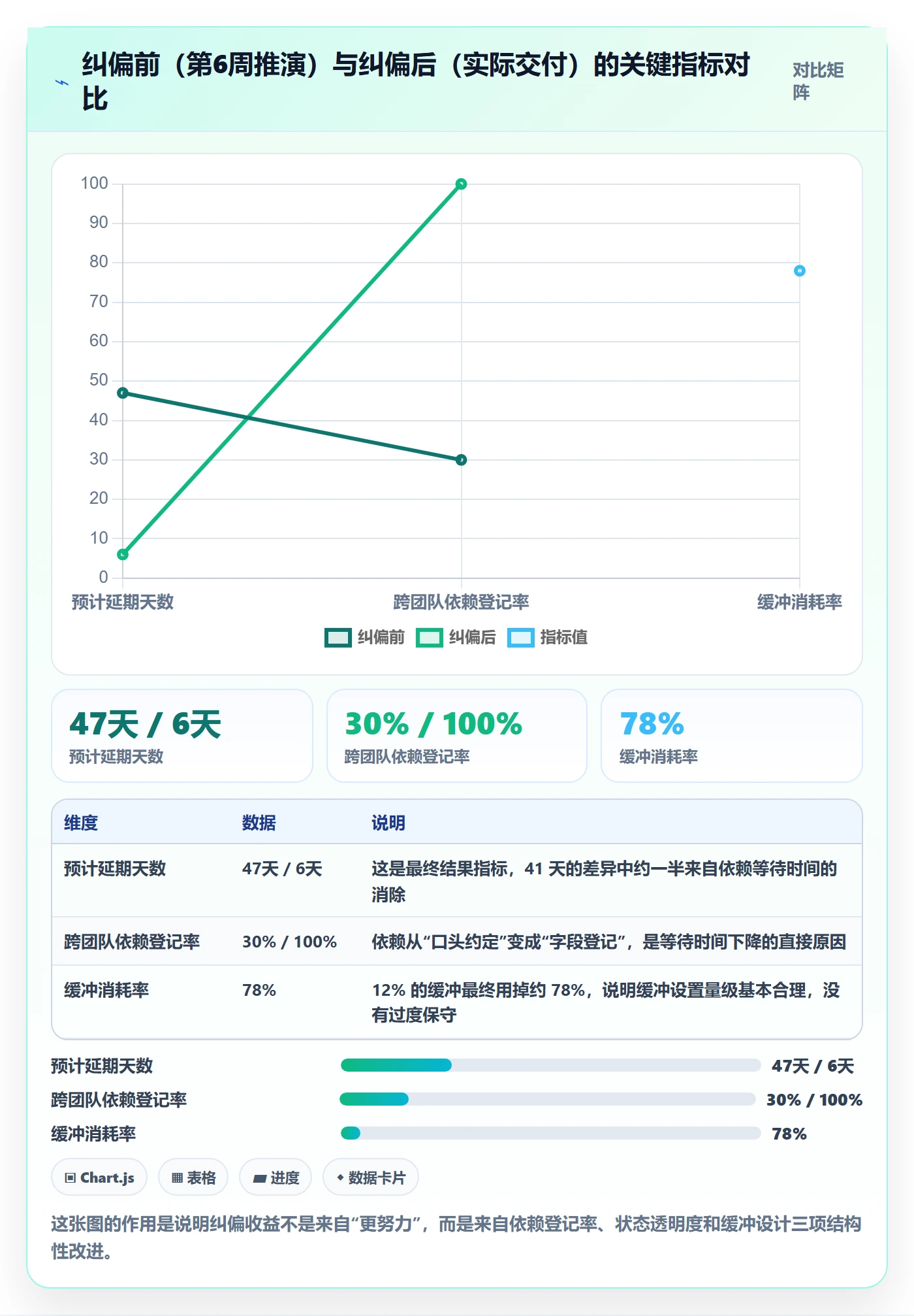 任务进度实操方法:项目负责人提升进度管理效率的最佳实践方法与模板