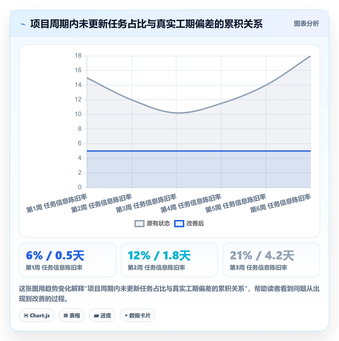 任务进度落地方案：项目经理开展进度管理的实操方法案例解析