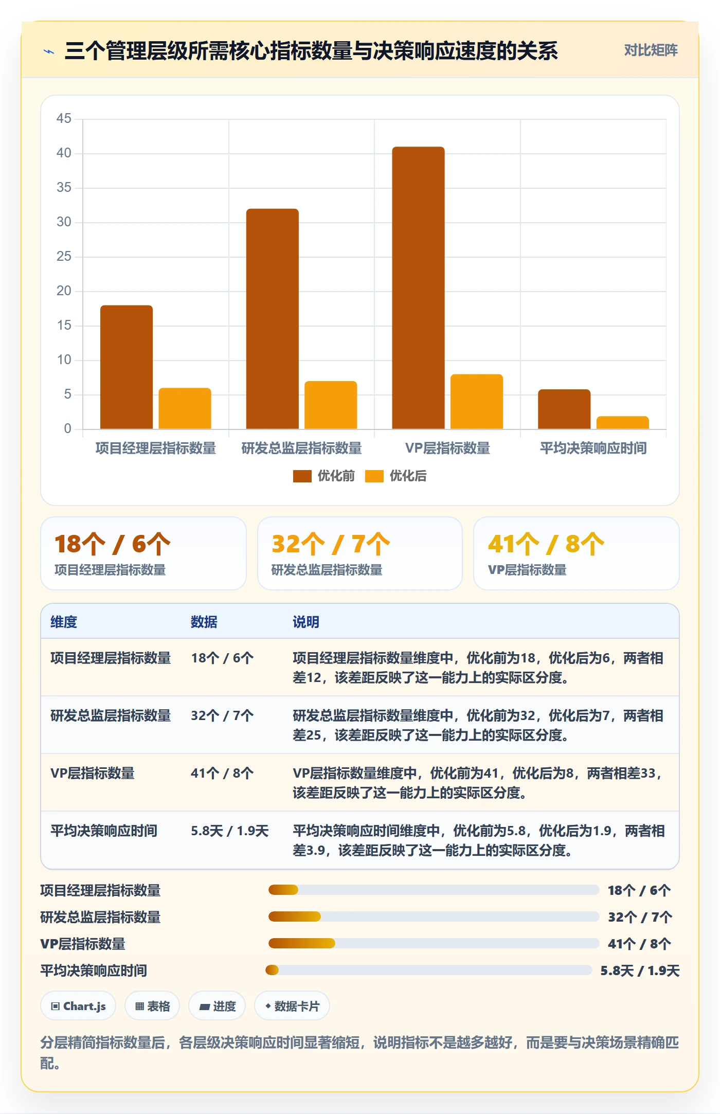 追踪管理方法大全:管理层进度跟踪数据分析落地清单