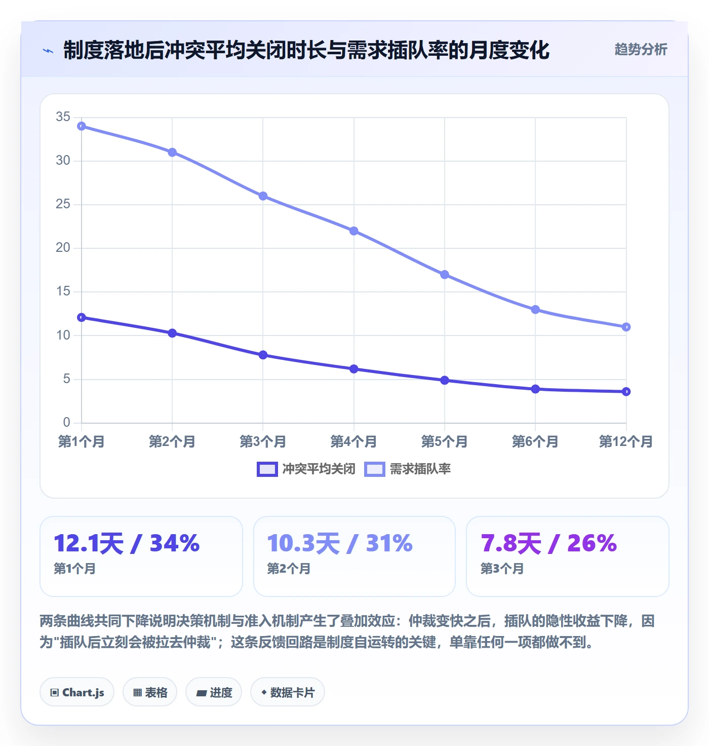 人力资源计划如何做好资源冲突?研发团队制度设计与操作步骤