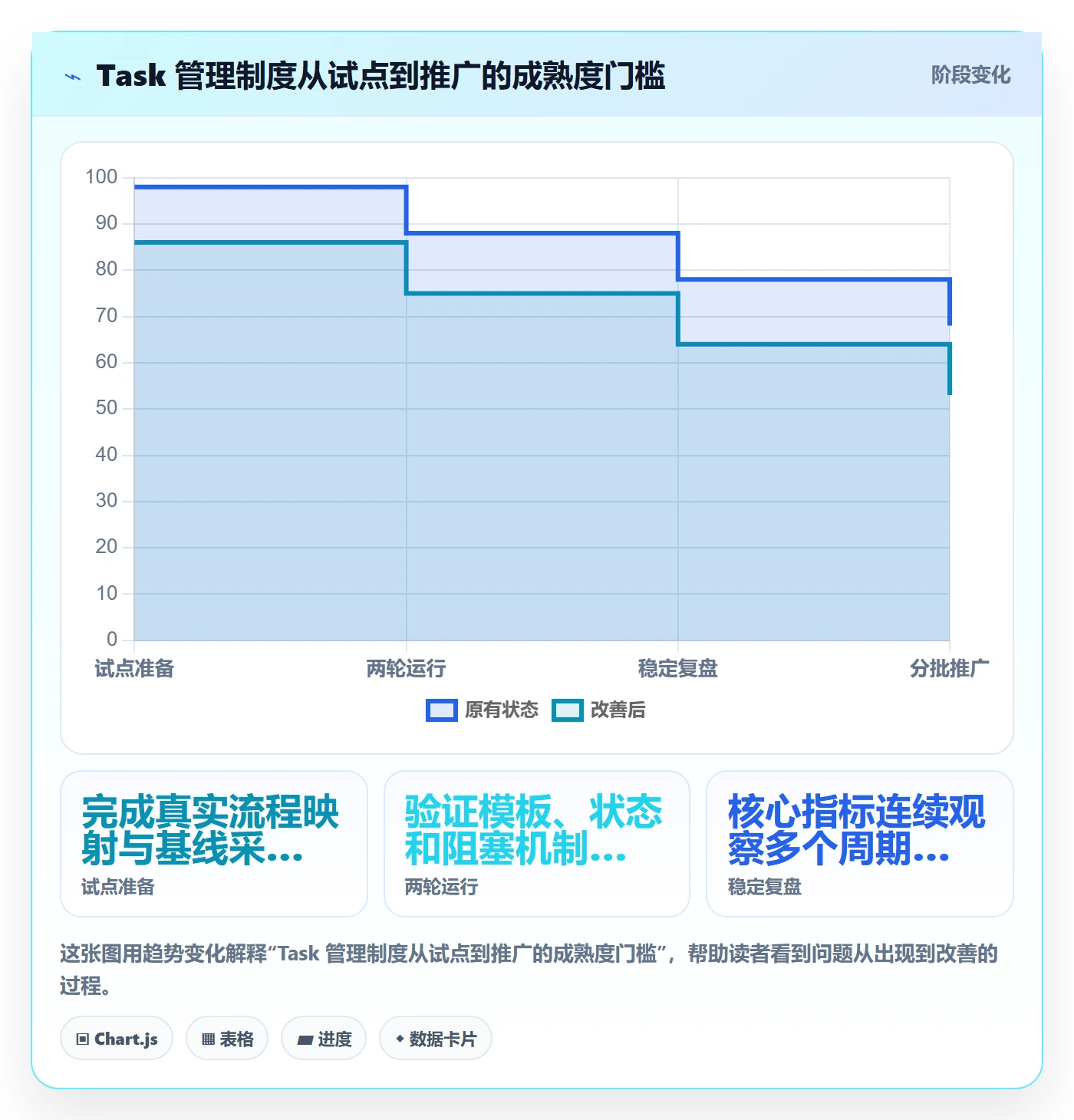 Task管理方法大全：实施团队敏捷项目制度设计落地清单