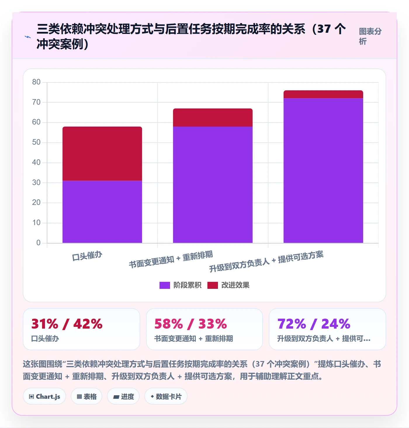 任务依赖后置任务全流程:跨部门团队入门指南与一文讲清