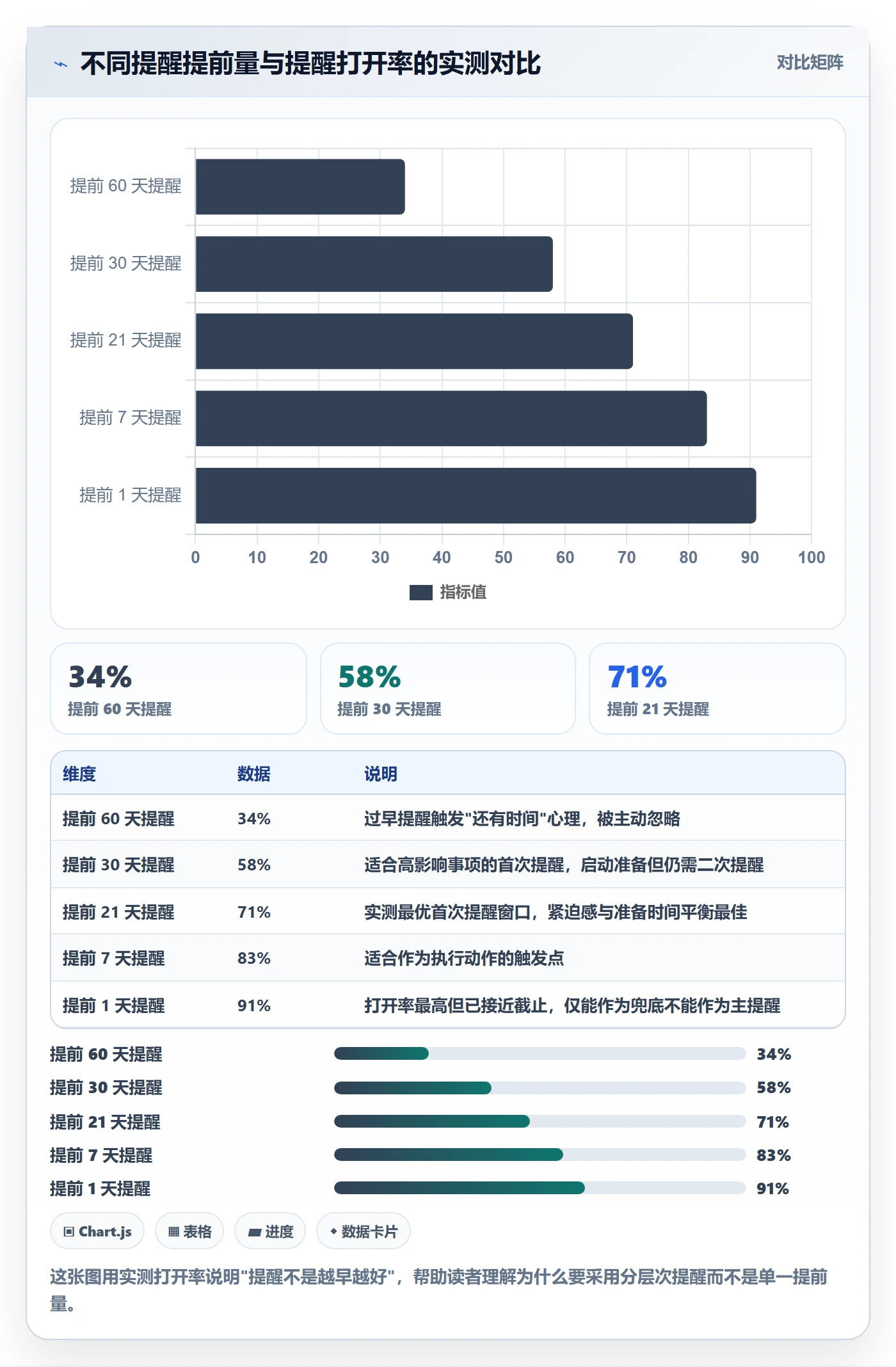 到期提醒怎么做?项目负责人落地方案:任务提醒从0到1
