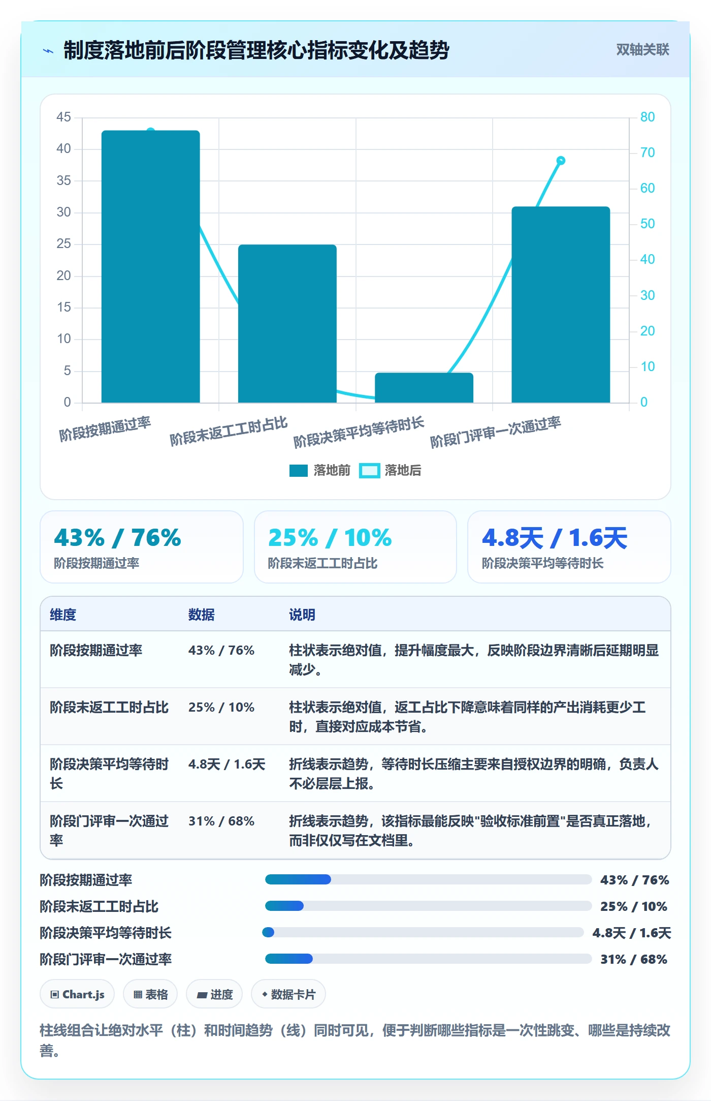 阶段任务怎么做?项目负责人制度设计:项目阶段从0到1