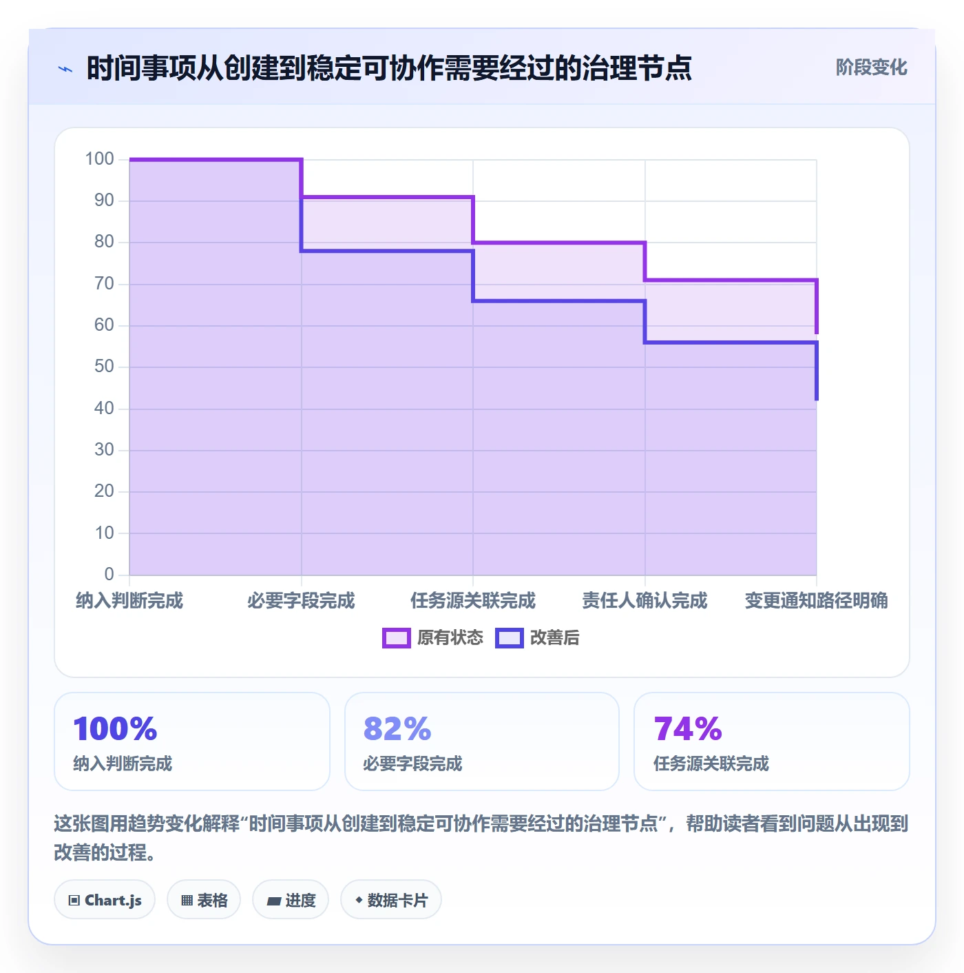 任务日历怎么做?研发团队制度设计:日历视图从0到1