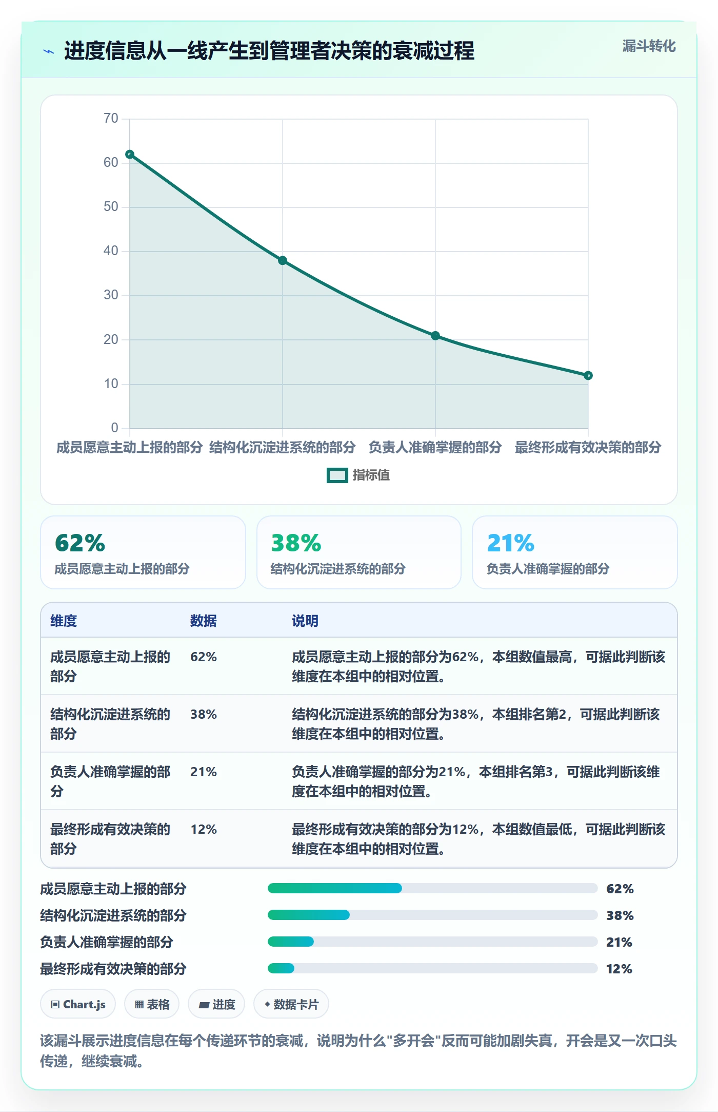 实际进度管理方法大全:项目成员进度管理协同管理落地清单