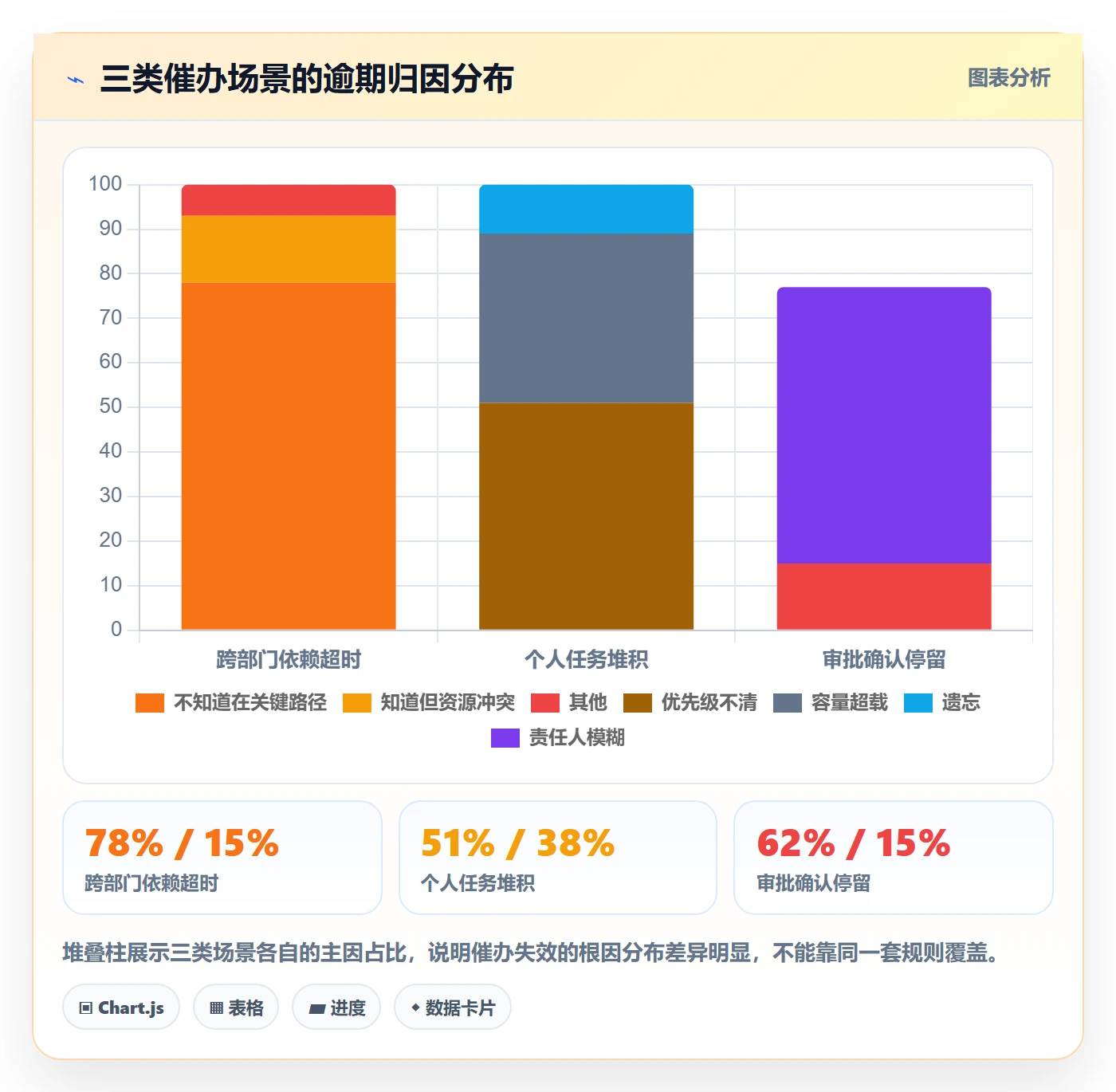 催办流程与规范:企业管理者任务提醒最佳实践关键指标