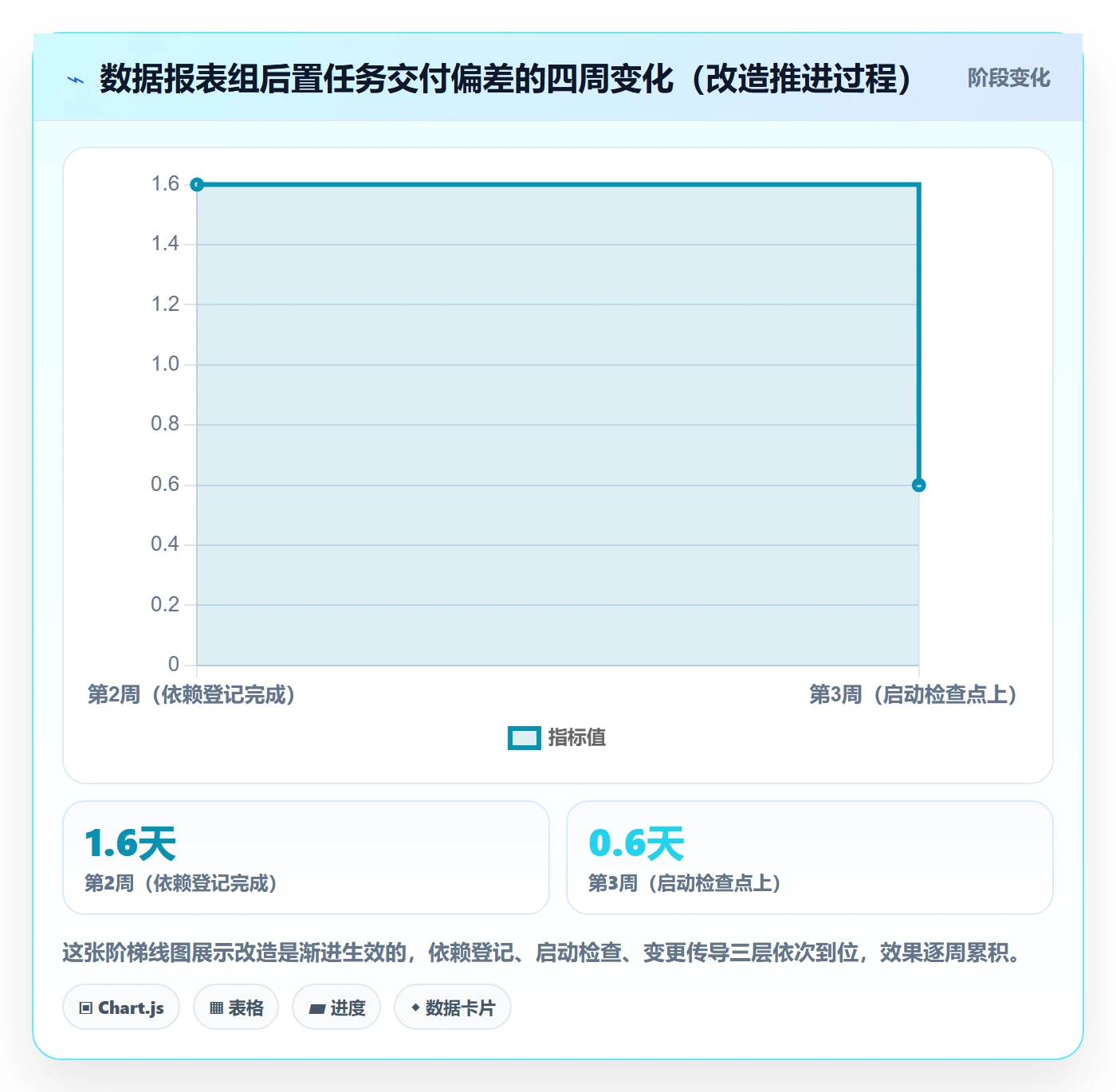 任务依赖如何做好后置任务?产品经理制度设计与操作步骤