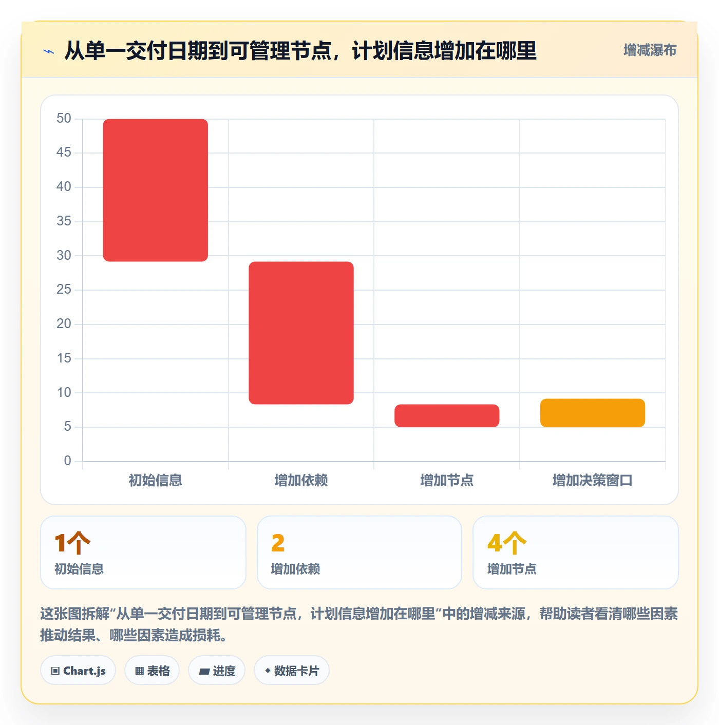 日历视图如何做好截止日期？产品经理实操方法与操作步骤