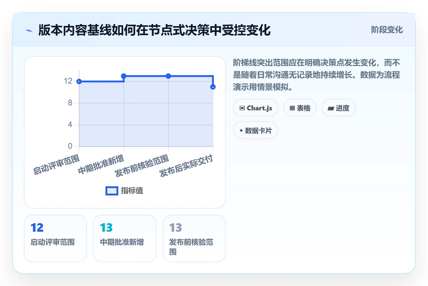 版本内容实操方法:项目负责人提升版本管理效率的落地方案方法与模板
