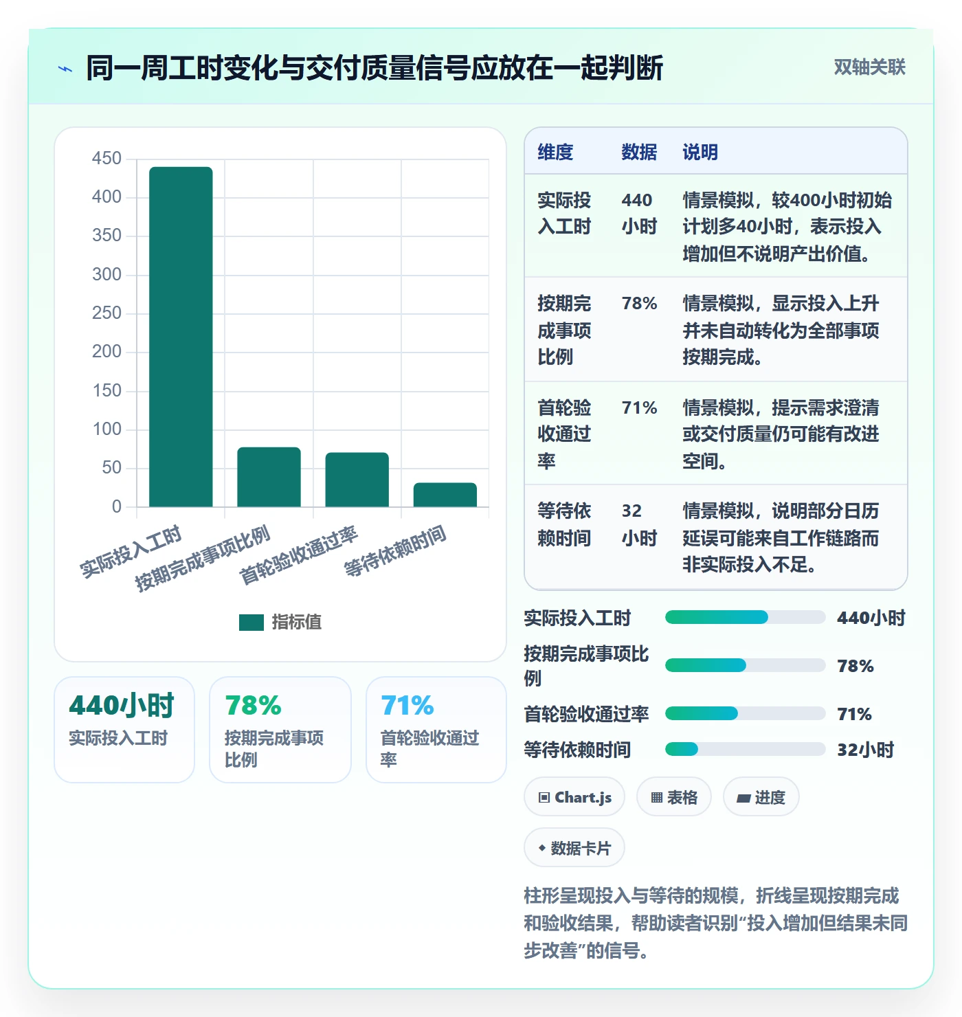 工时表周报工时教程:跨部门团队效率提升,避坑指南