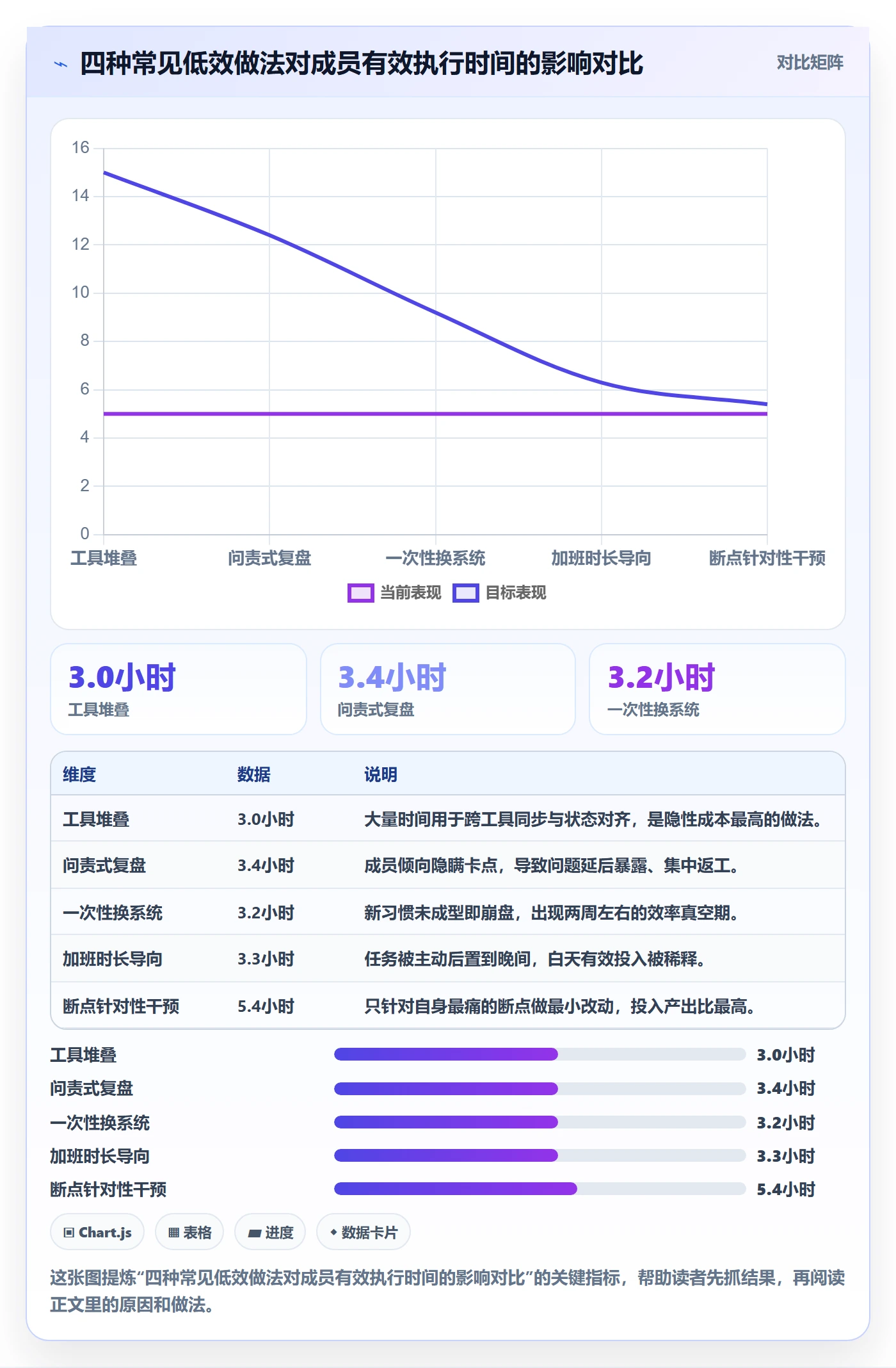 完成实操方法:项目成员提升任务执行效率的最佳实践方法与模板
