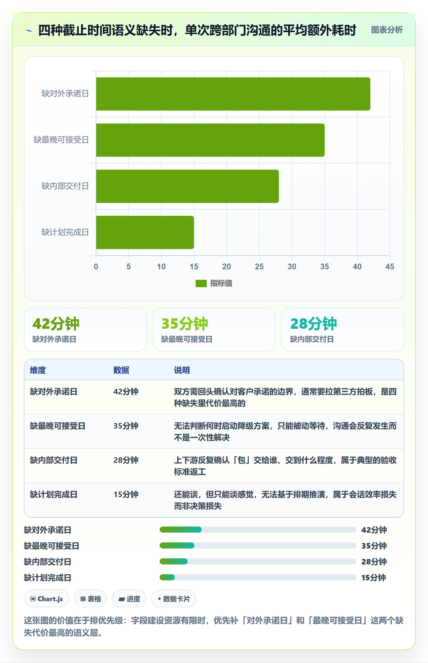 截止时间实操方法:跨部门团队提升任务属性效率的效率提升方法与模板