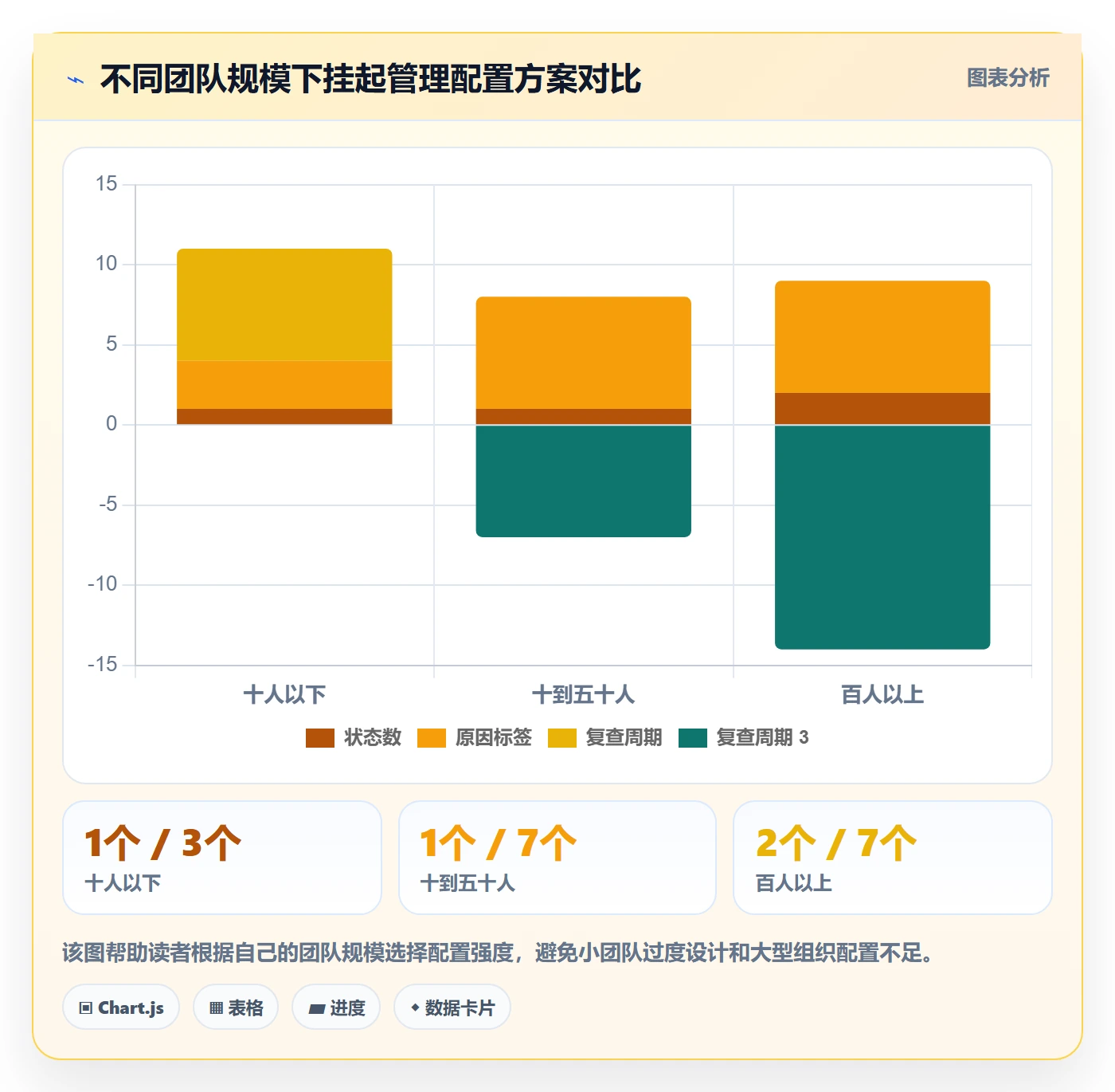 挂起管理方法大全:实施团队任务执行最佳实践落地清单