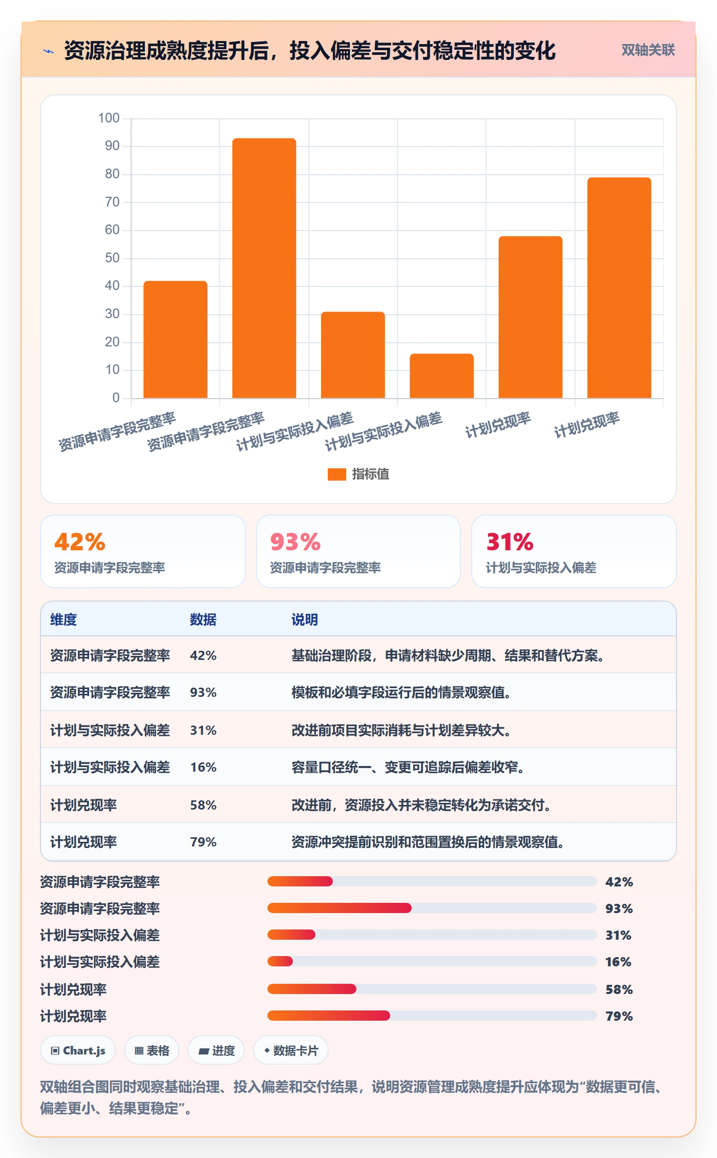 团队实操方法:管理层提升资源管理效率的制度设计方法与模板