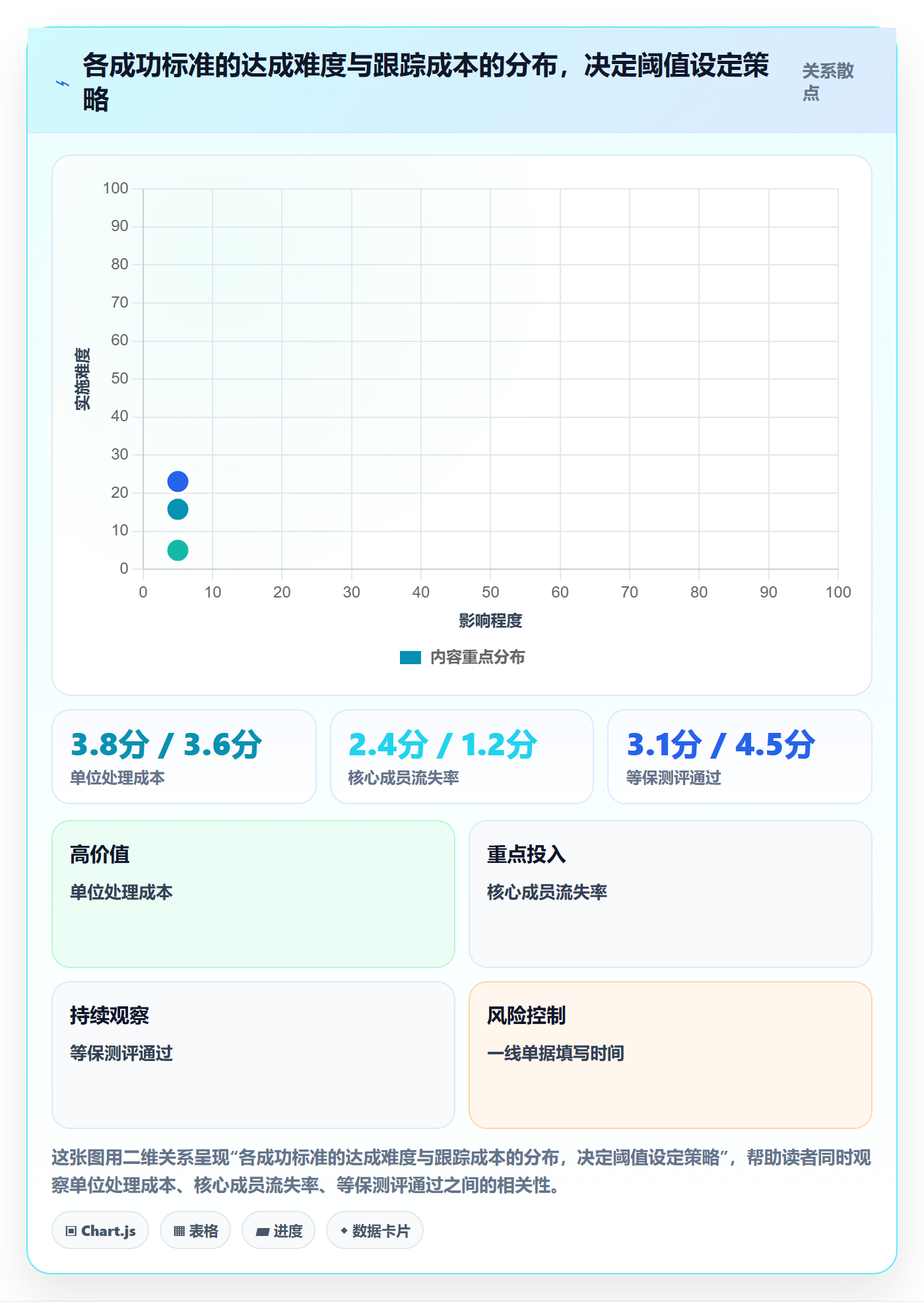 成功标准管理指南:项目经理如何做好项目目标,最佳实践全流程
