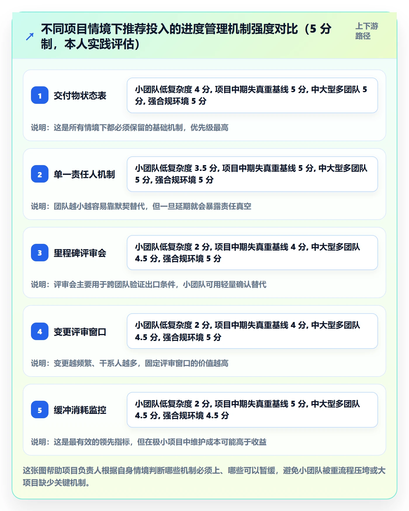 阶段进度落地方案:项目负责人开展进度管理的实操方法案例解析
