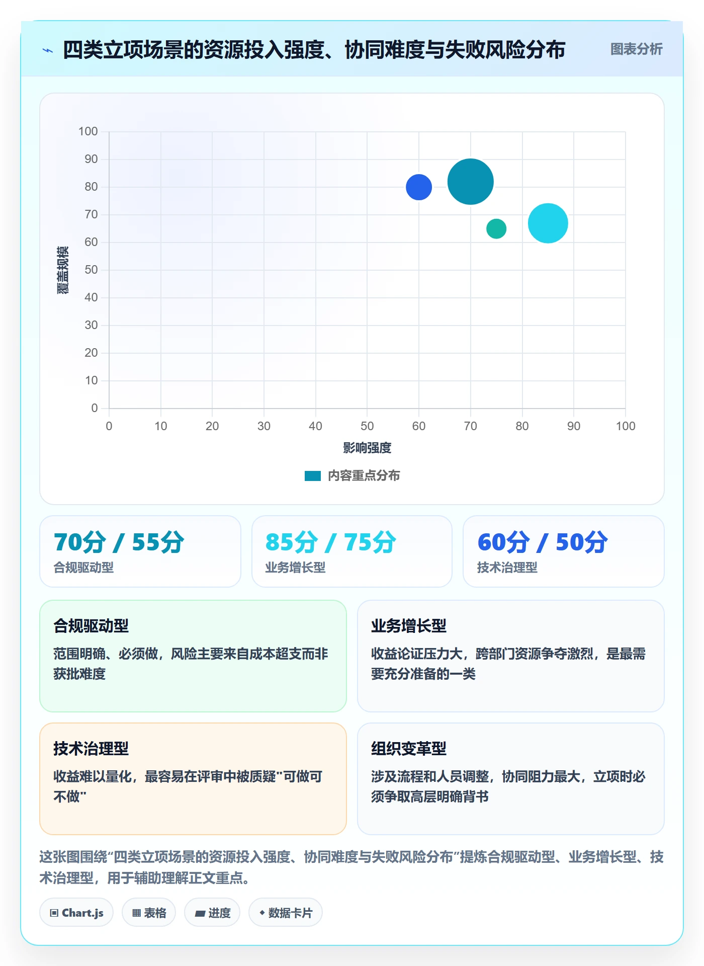 项目立项如何做好项目申请?项目负责人协同管理与操作步骤