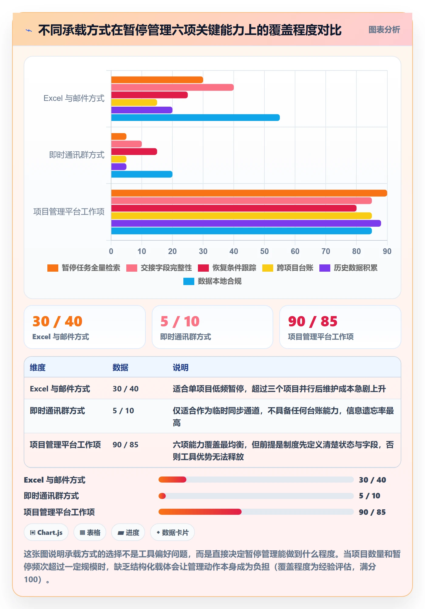 暂停管理指南：项目成员如何做好任务执行，制度设计全流程
