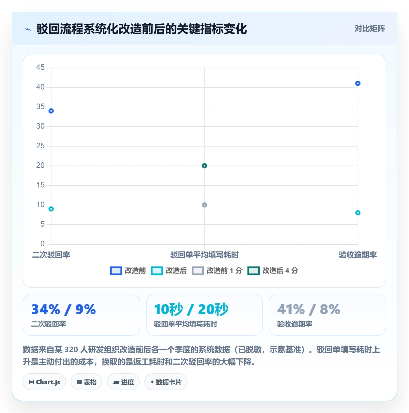 任务验收如何做好驳回?管理层风险控制与操作步骤