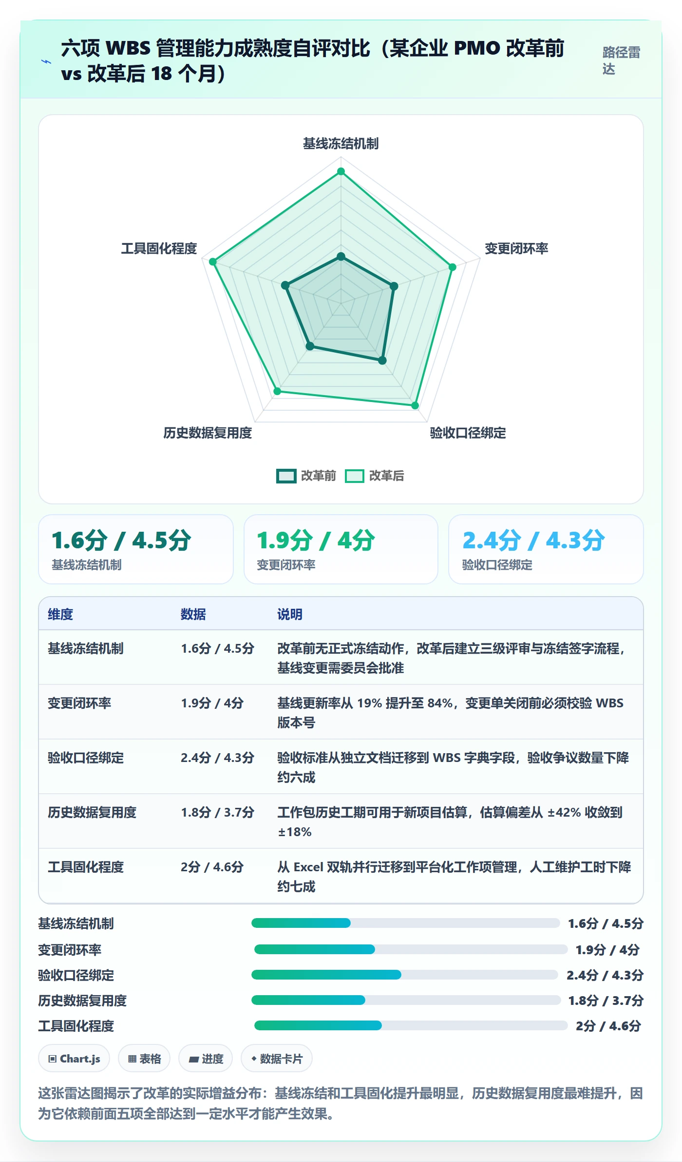 项目范围工作分解全流程:PMO制度设计与一文讲清
