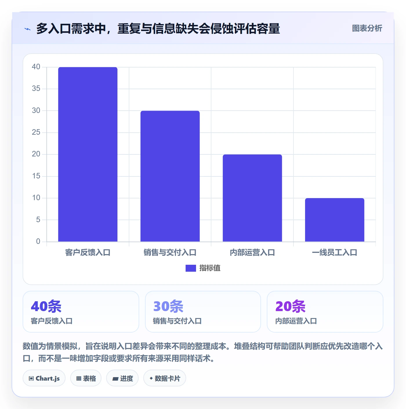 需求收集流程与规范：研发团队需求管理效率提升关键指标