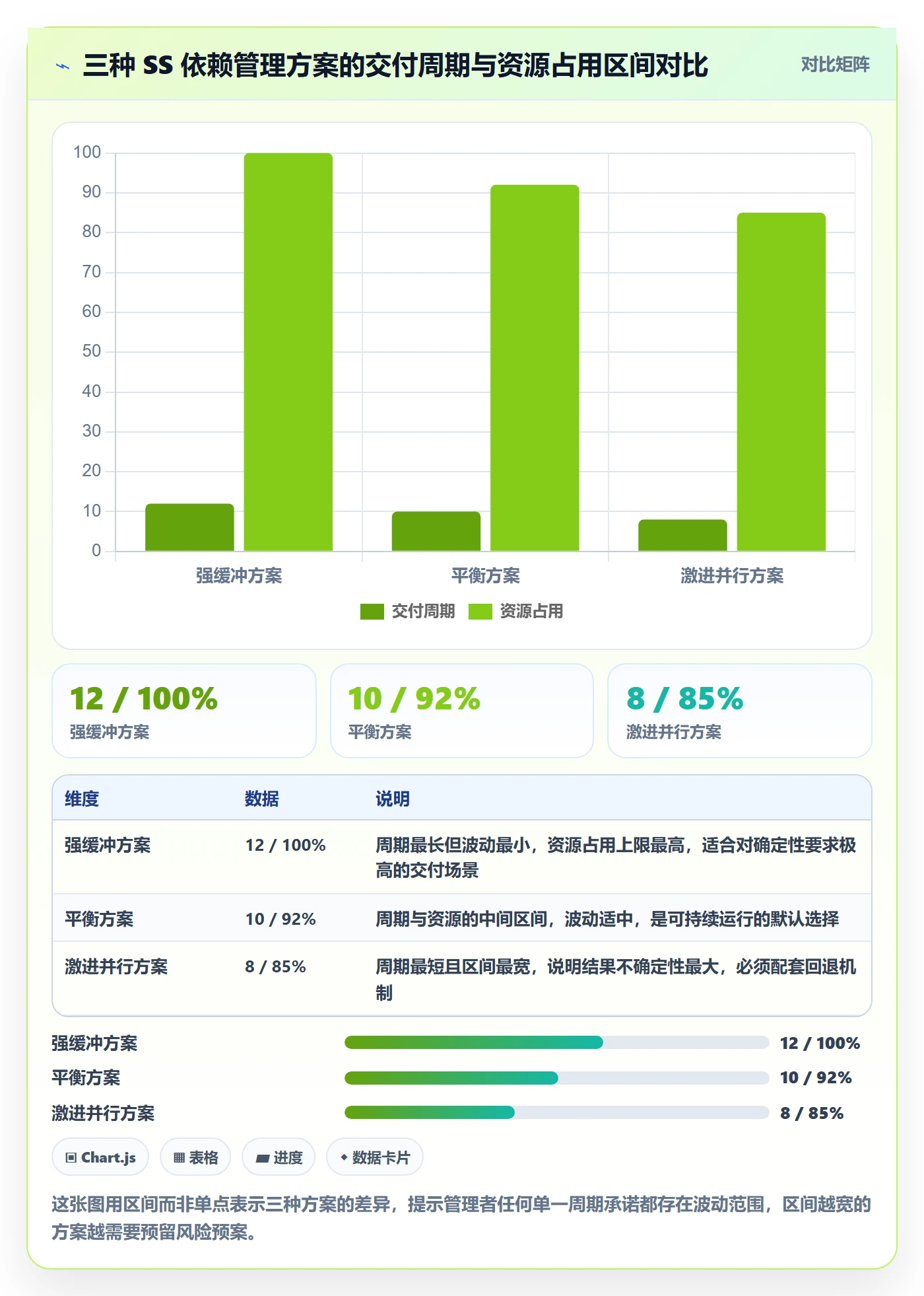 任务依赖如何做好SS?企业管理者流程优化与操作步骤
