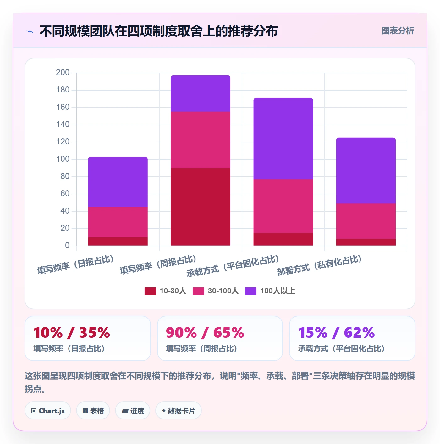 进度日志流程与规范:产品经理进度跟踪制度设计关键指标