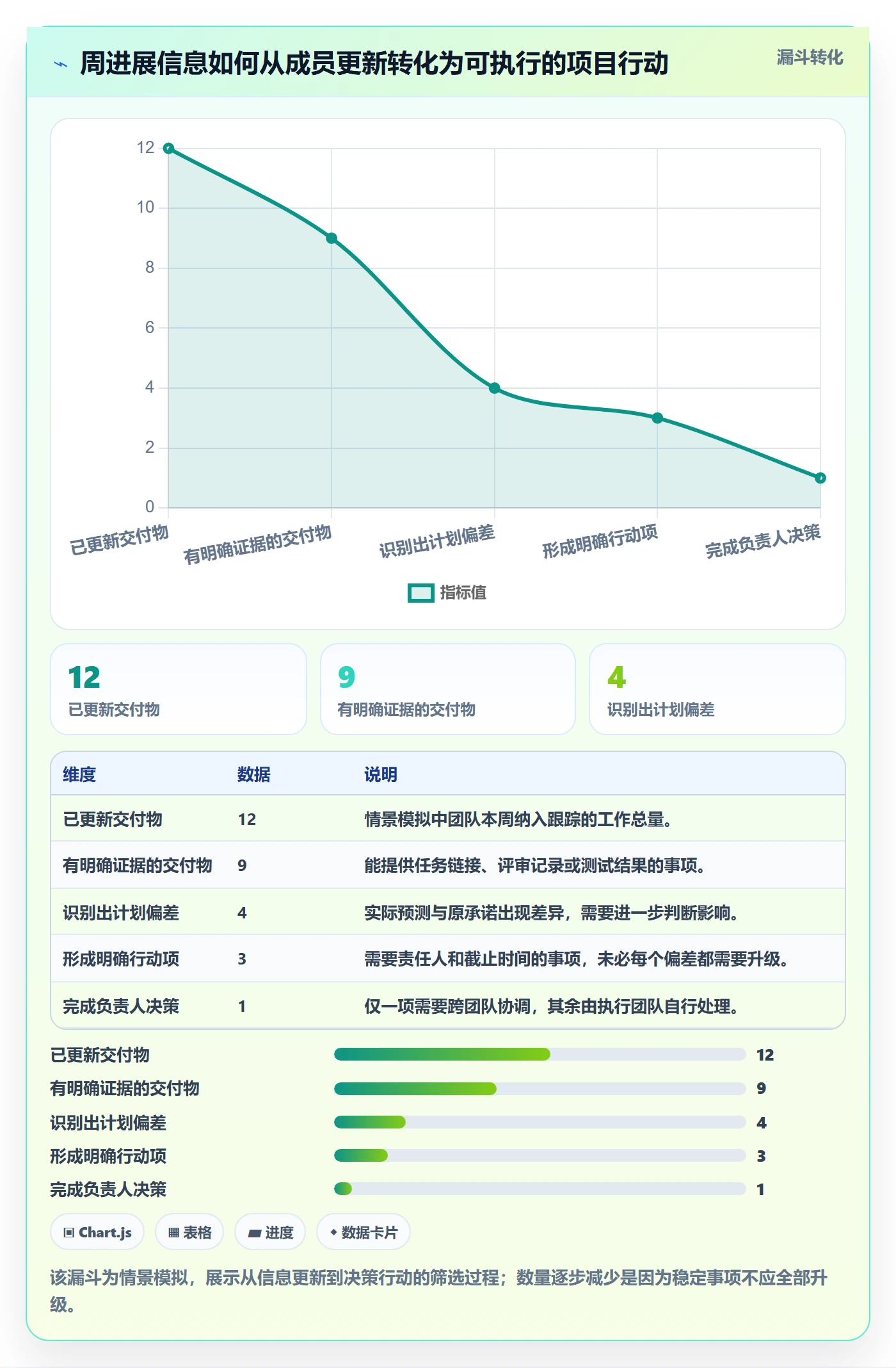 周进展实操方法:项目成员提升进度跟踪效率的效率提升方法与模板