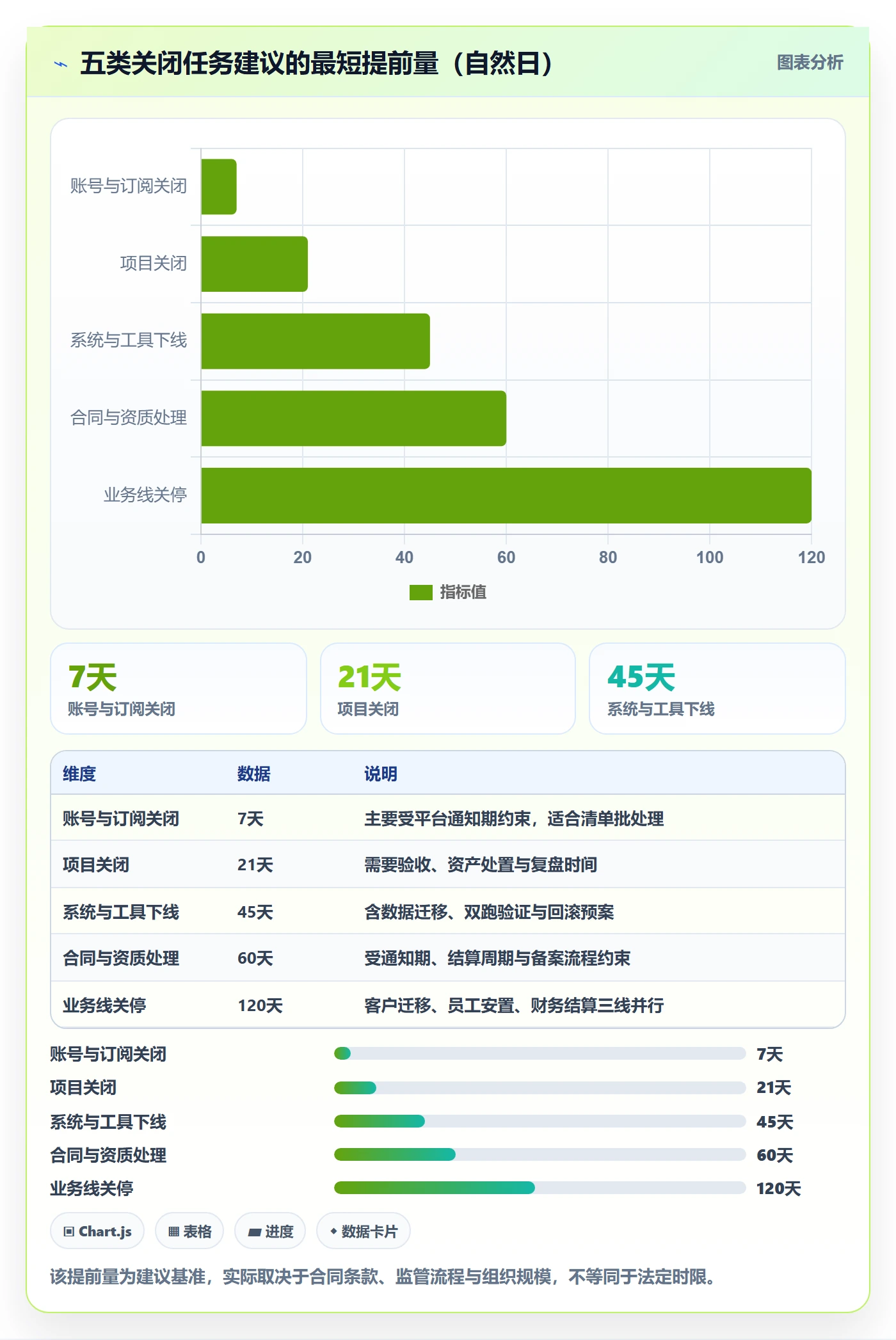 关闭最佳实践:管理层任务执行入门指南,常见问题