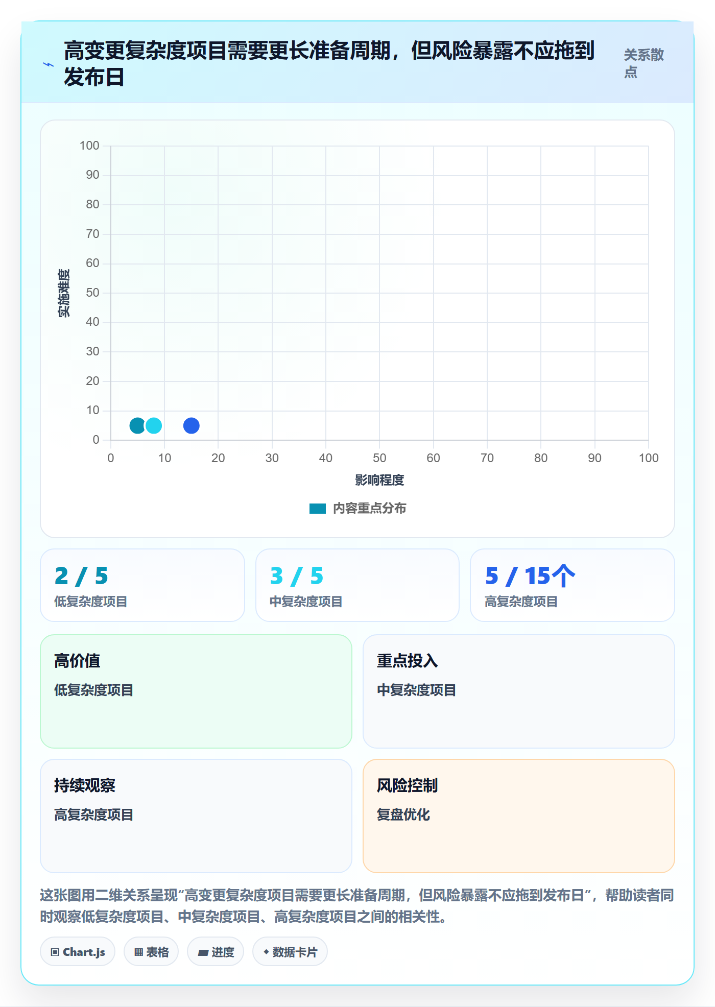 上线计划流程与规范:项目负责人发布管理效率提升关键指标