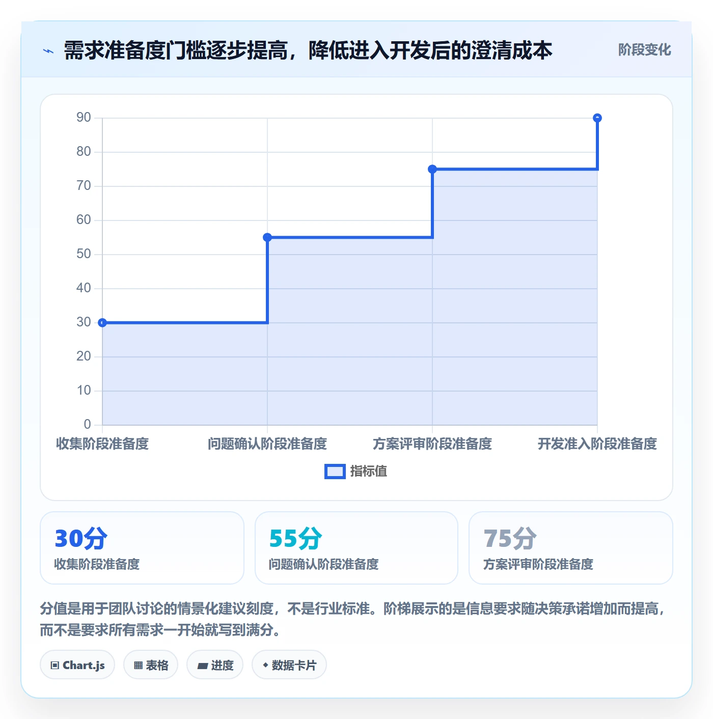 需求流程与规范：产品经理需求管理最佳实践关键指标