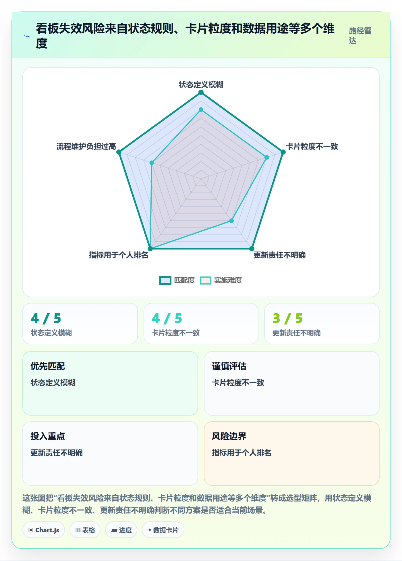待处理落地方案:研发团队开展看板的效率提升案例解析
