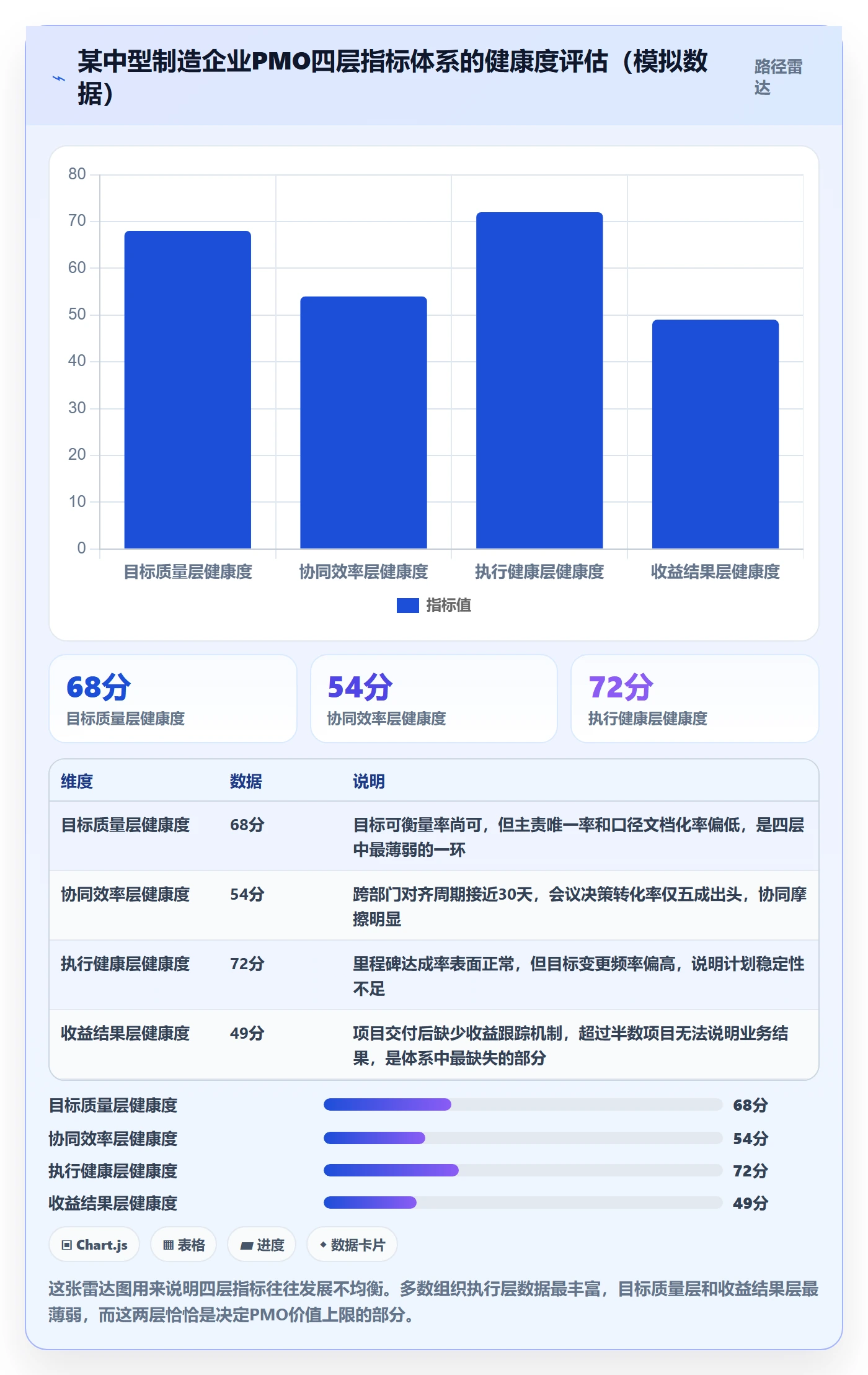 项目目标流程与规范:PMO项目目标协同管理关键指标