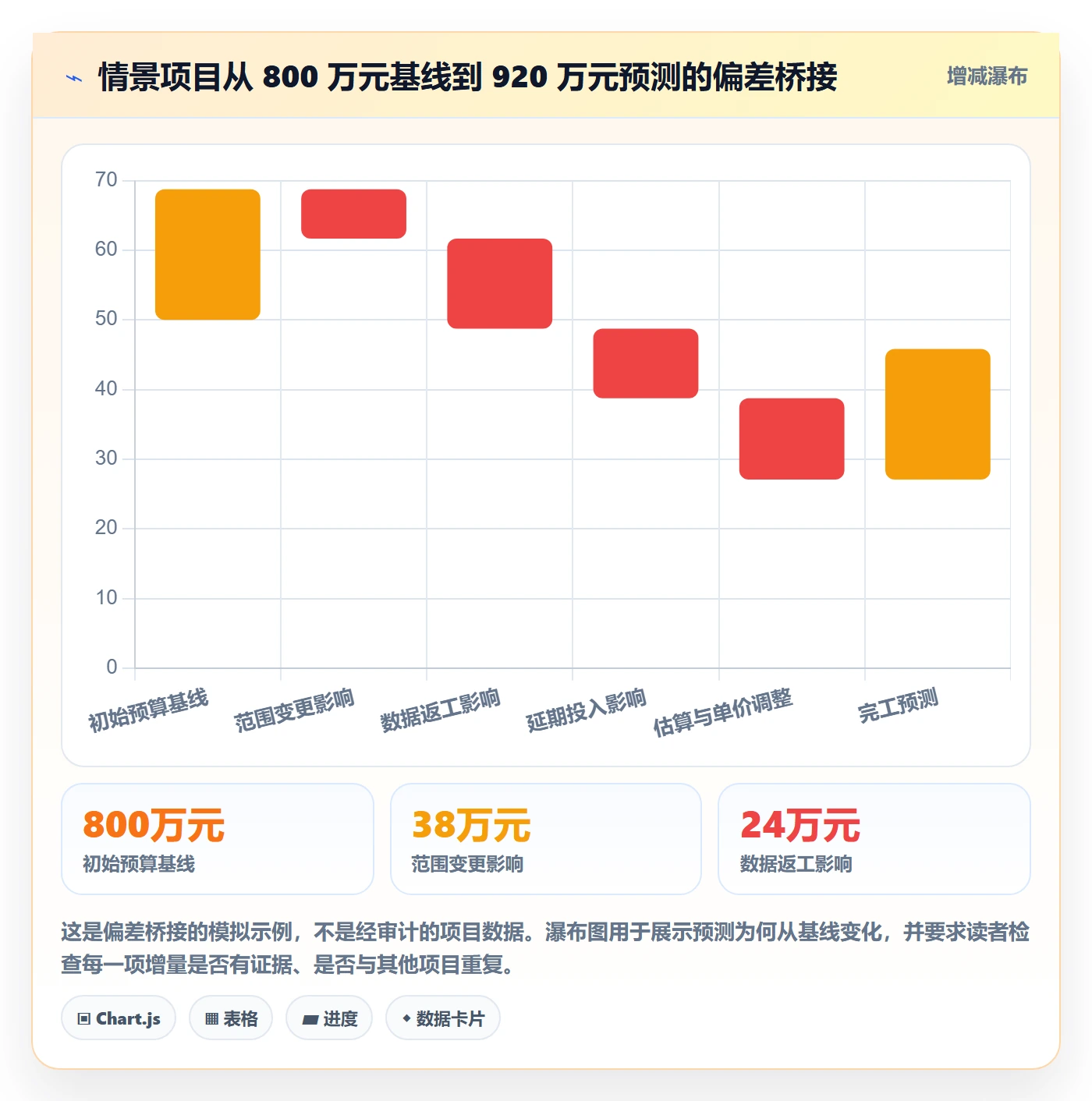 成本管理实际成本全流程：PMO风险控制与一文讲清