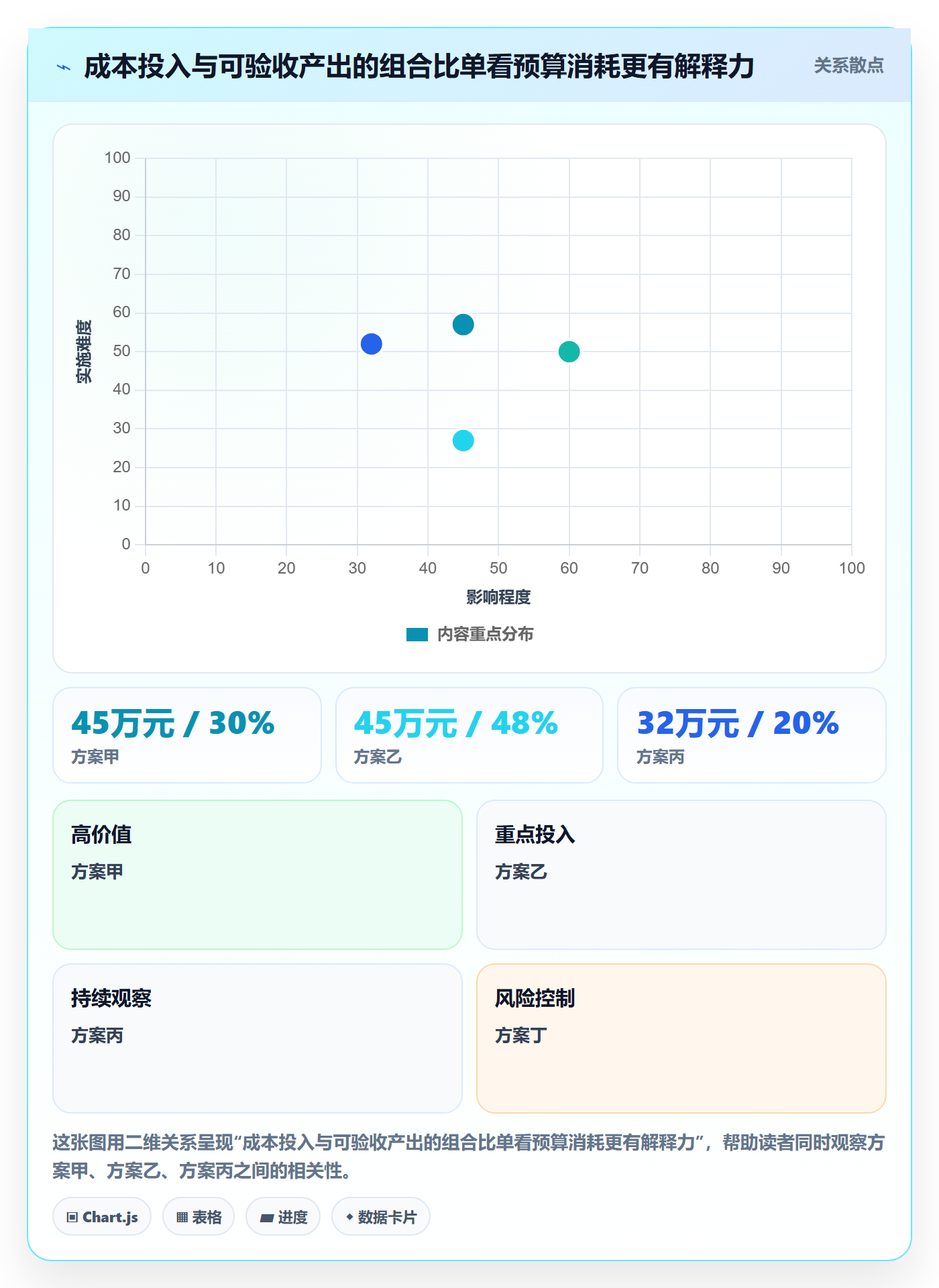 实际成本流程与规范:项目负责人成本管理制度设计关键指标