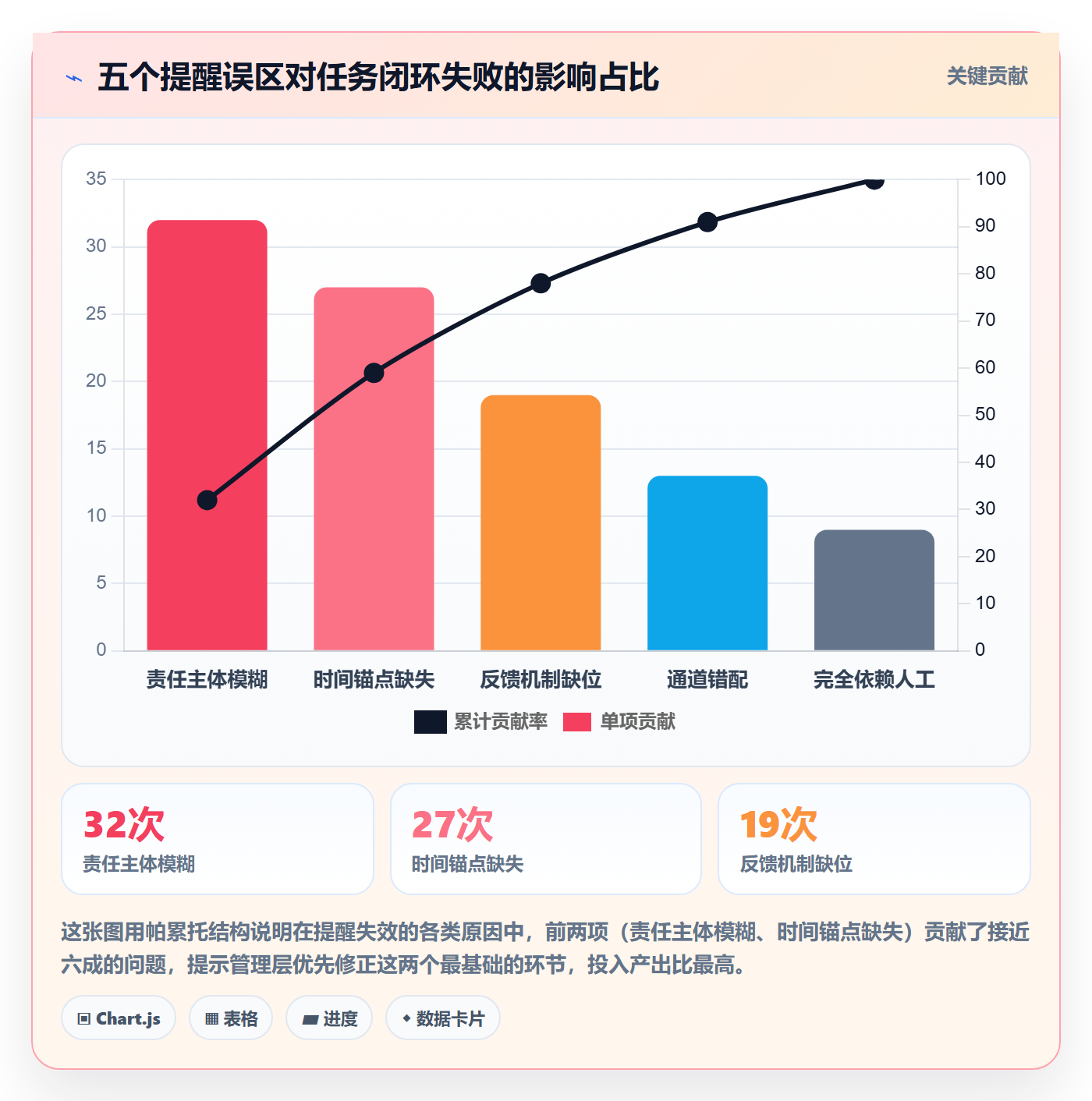 提前提醒管理方法大全:管理层任务提醒实操方法落地清单