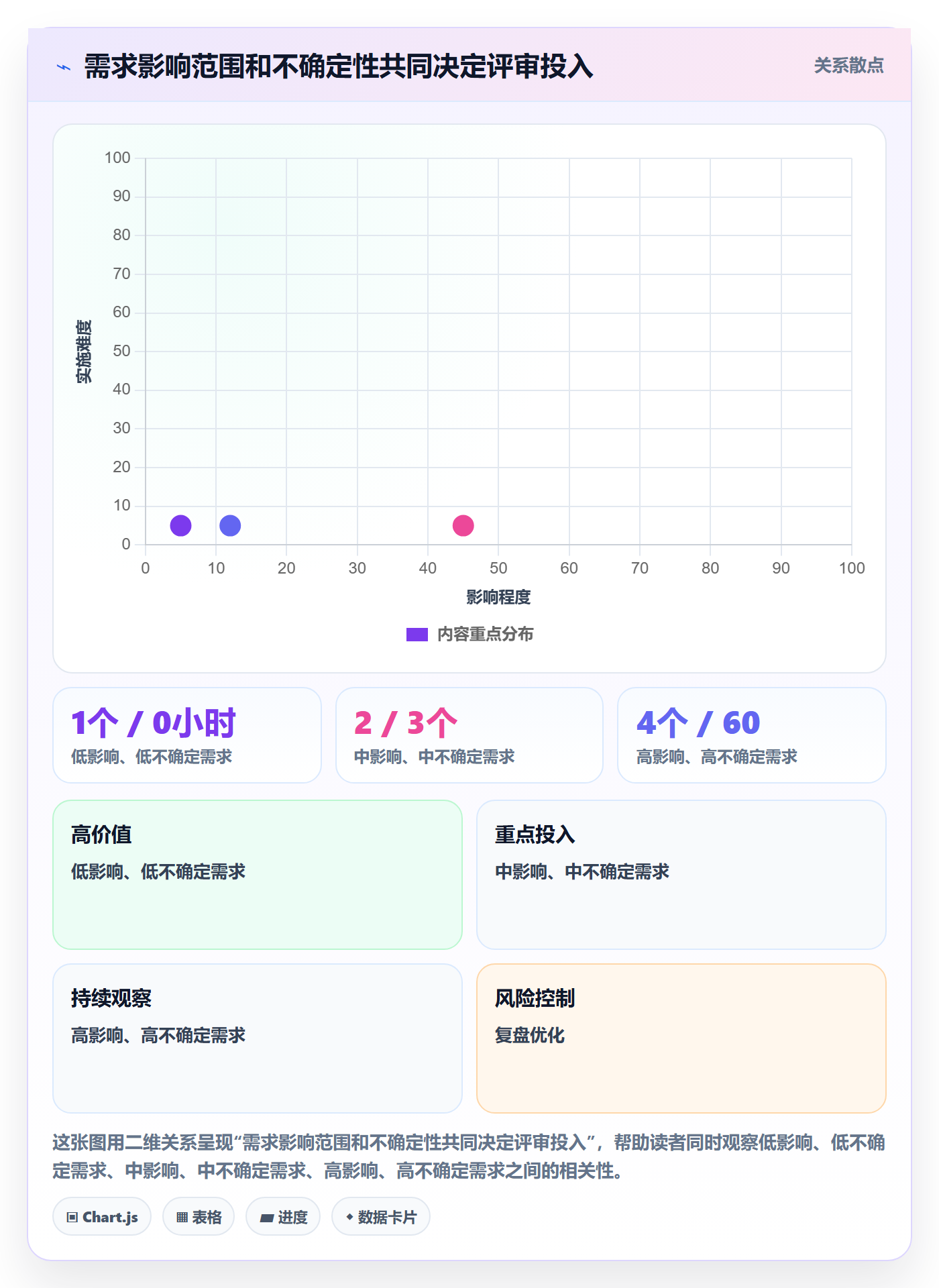 需求评审最佳实践：跨部门团队需求管理落地方案，常见问题