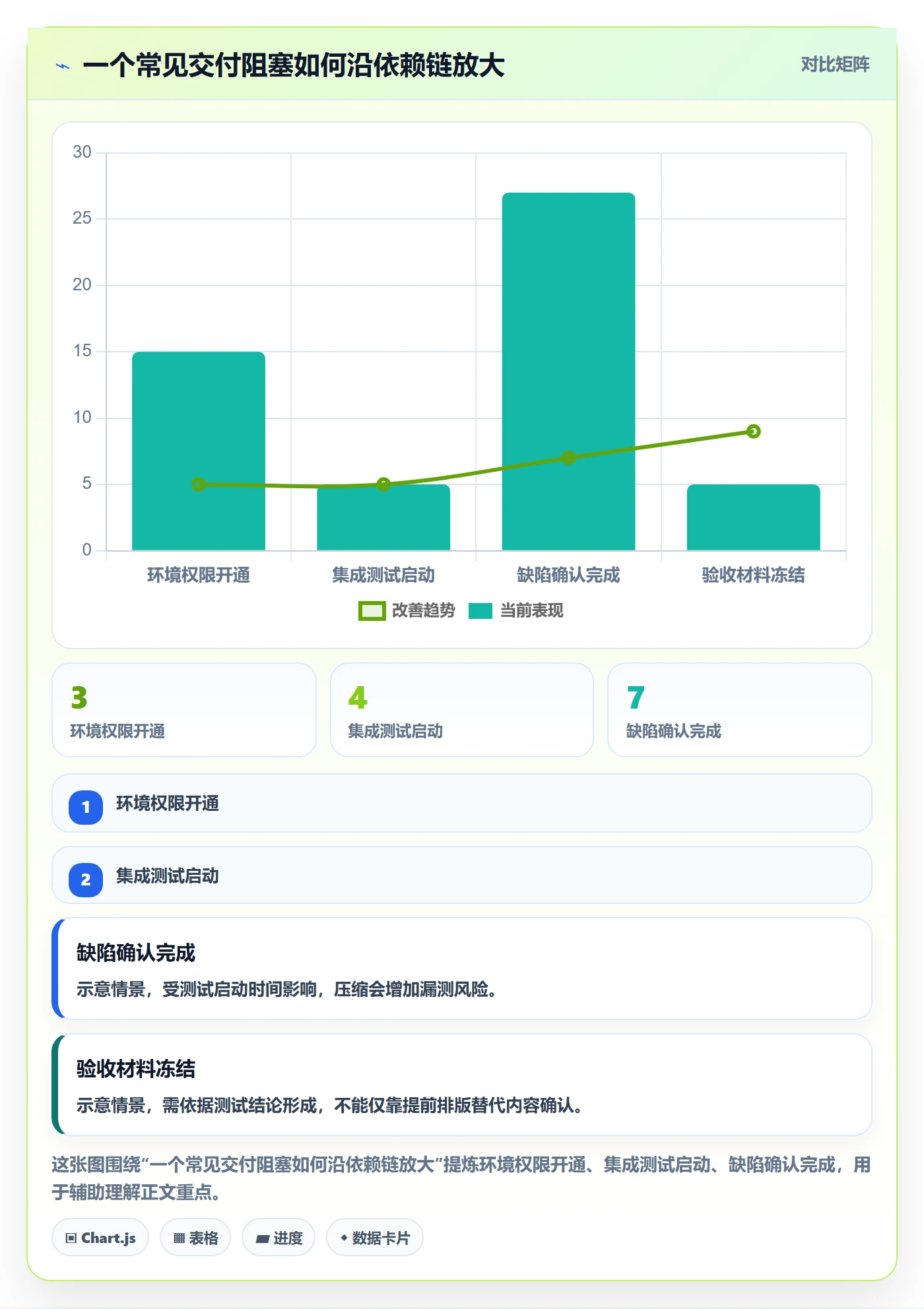 任务执行阻塞教程:实施团队协同管理,避坑指南