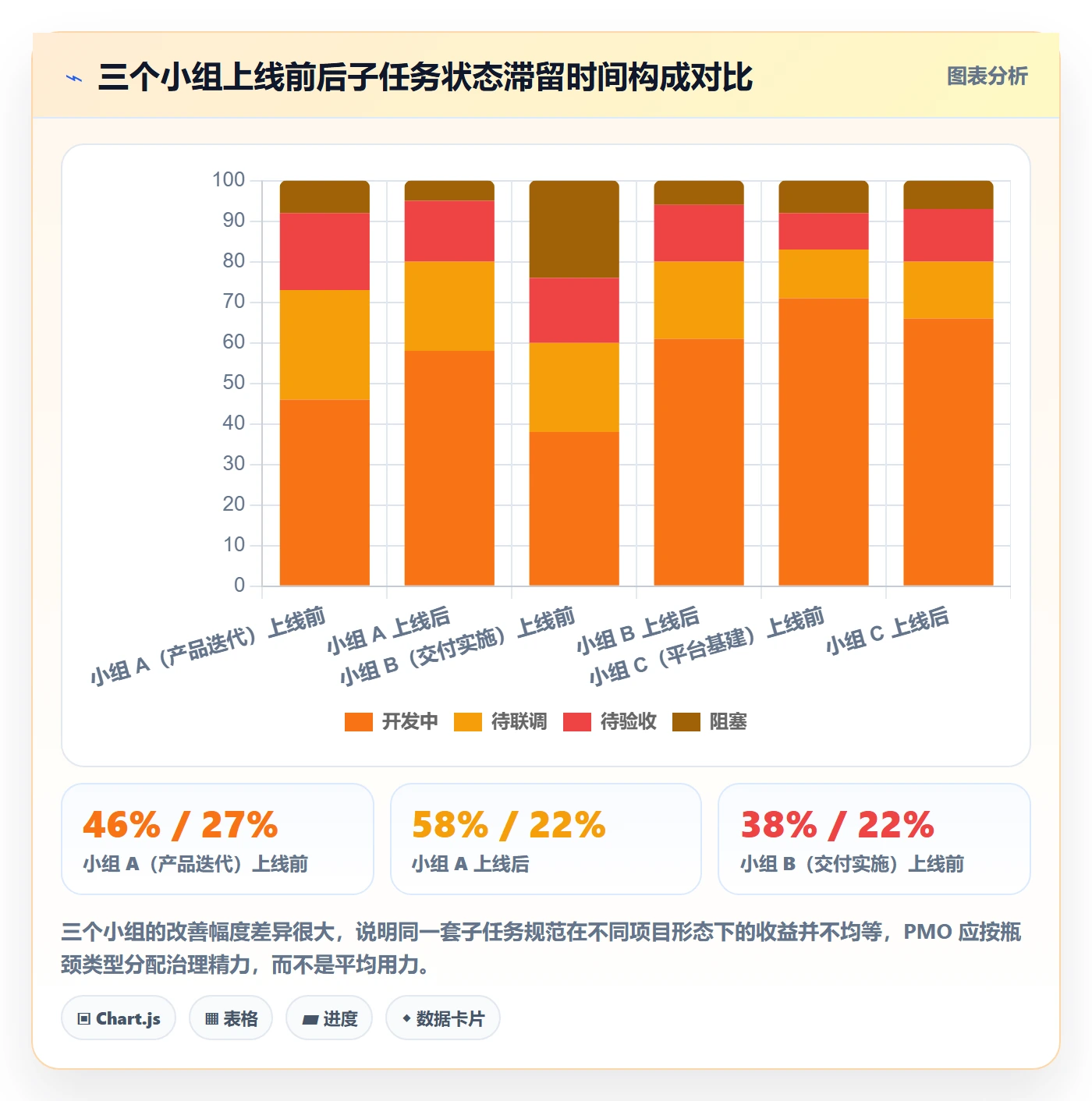 子任务流程与规范：PMO任务管理入门指南关键指标