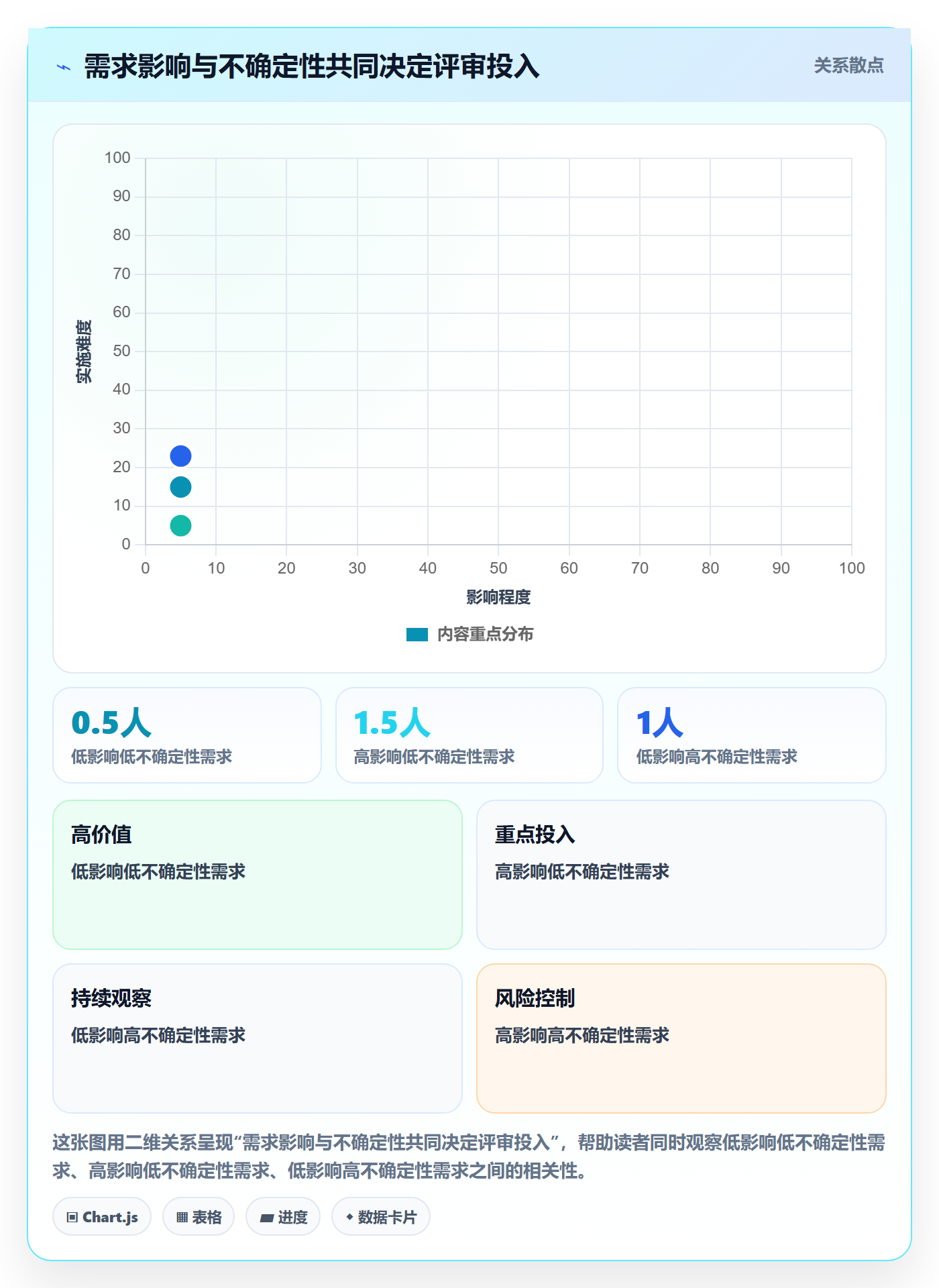 需求分析实操方法：实施团队提升需求管理效率的效率提升方法与模板