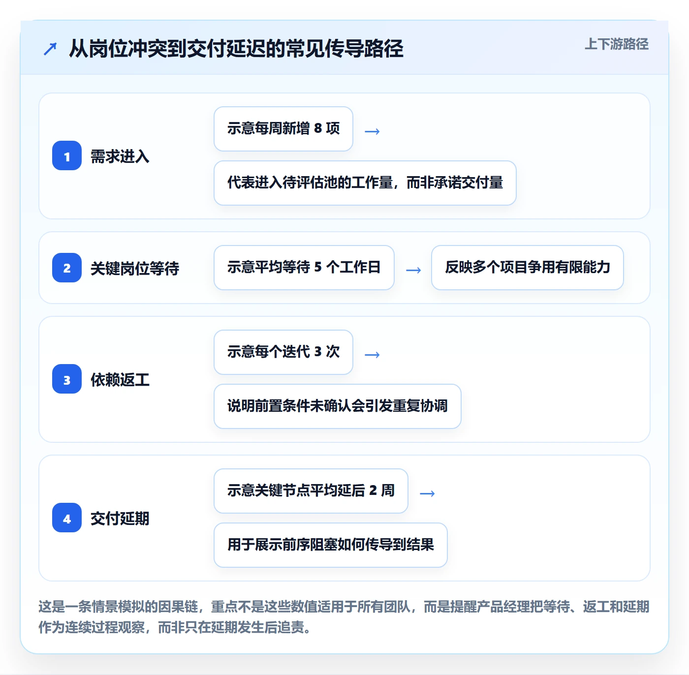 岗位管理指南:产品经理如何做好资源管理,最佳实践全流程
