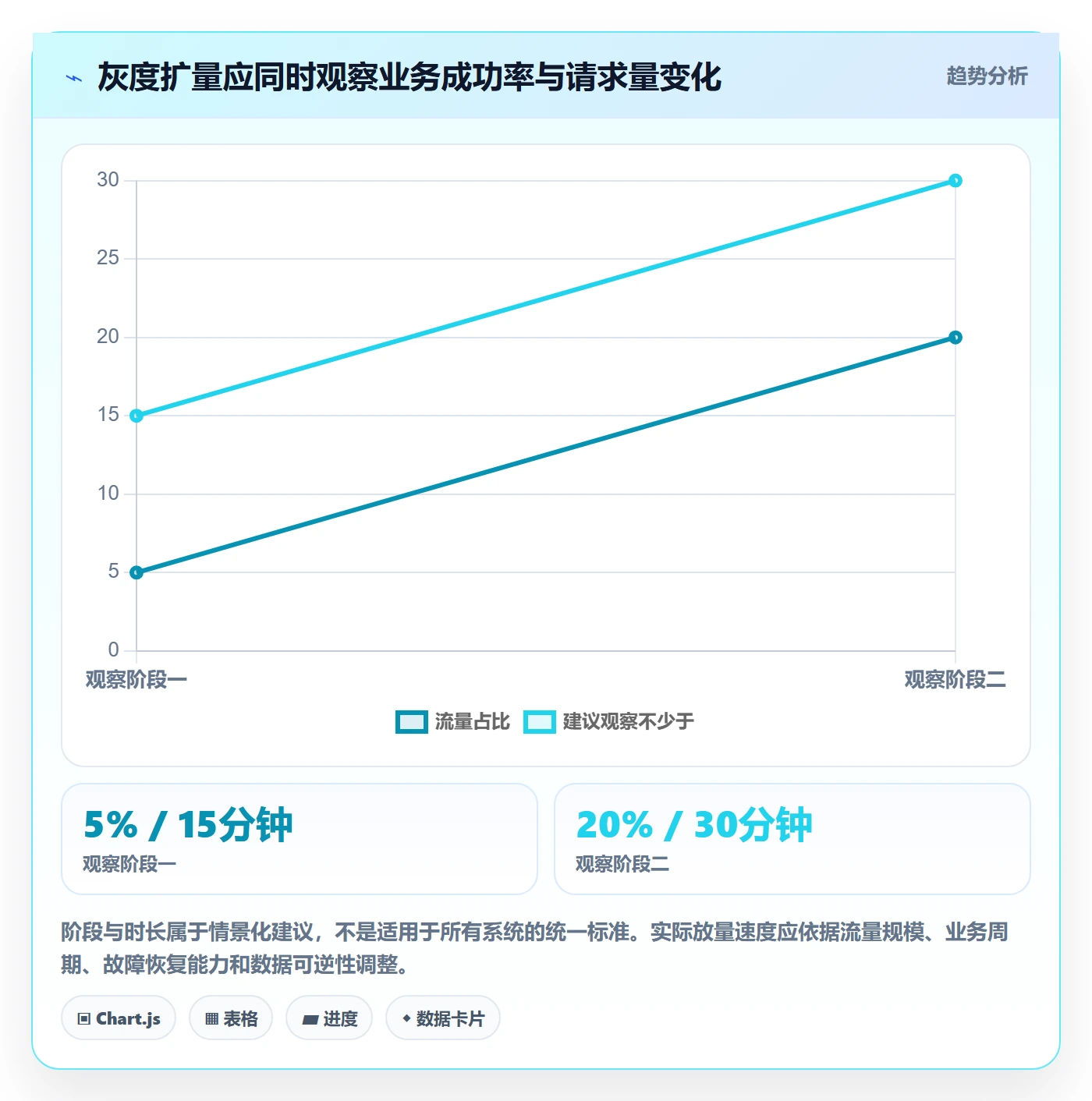 发布管理如何做好上线?项目负责人落地方案与操作步骤