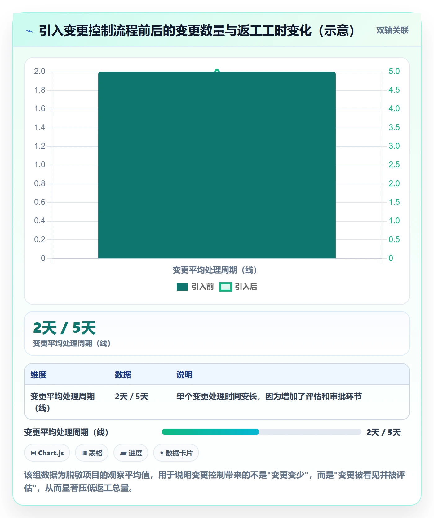 项目规划实施计划全流程:项目成员实操方法与一文讲清
