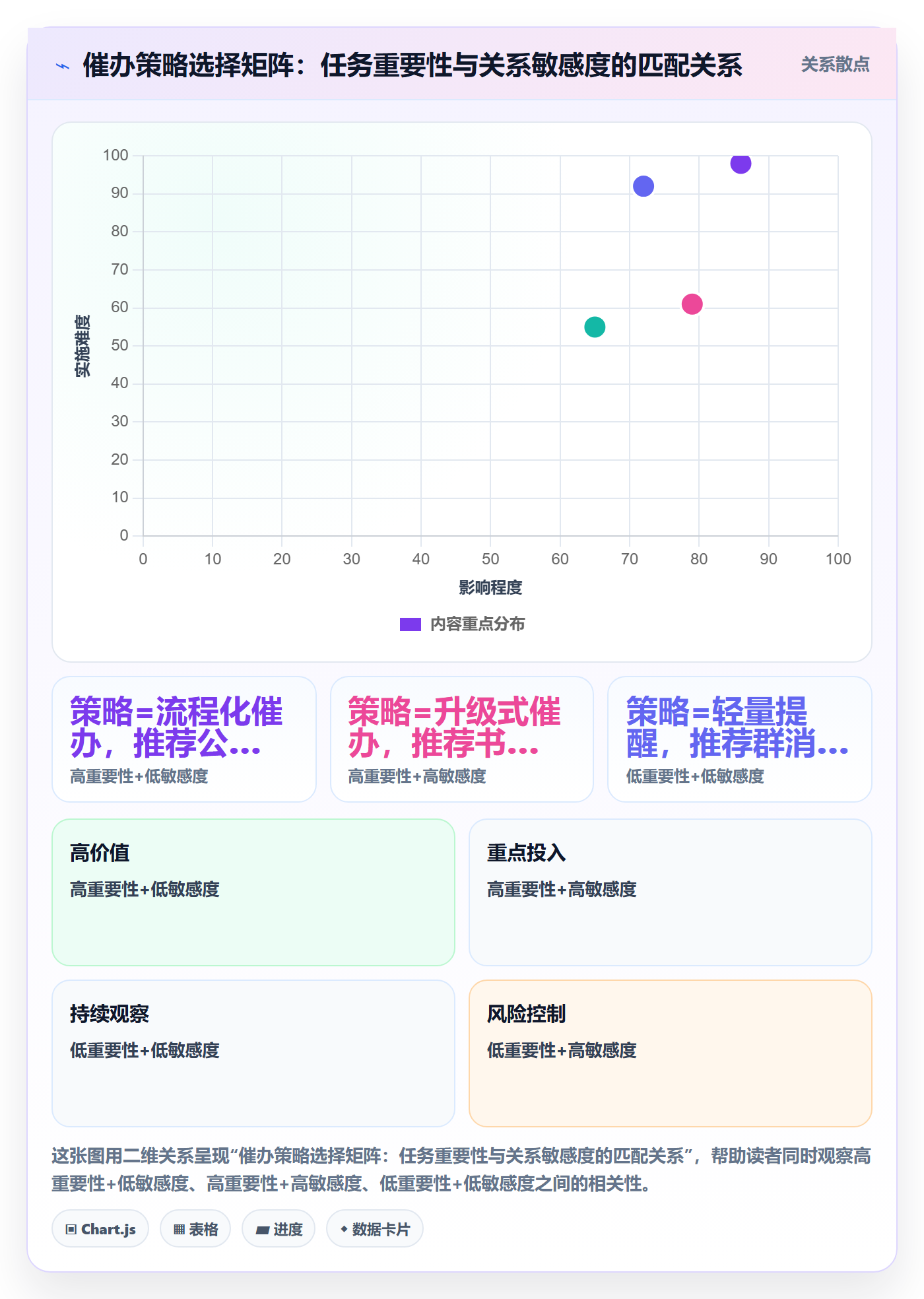 催办管理指南:跨部门团队如何做好任务提醒,入门指南全流程